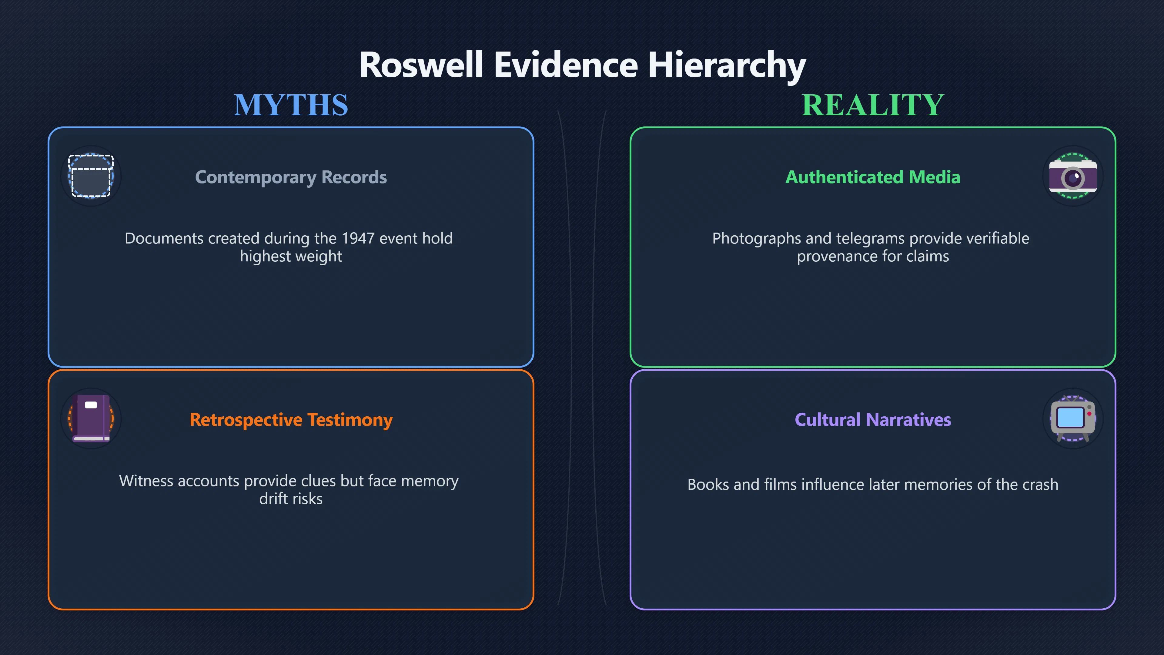 Overview image for Why 1947 Evidence Matters So Much | roswell UFO ramey me 6248 d5 believer focus memo