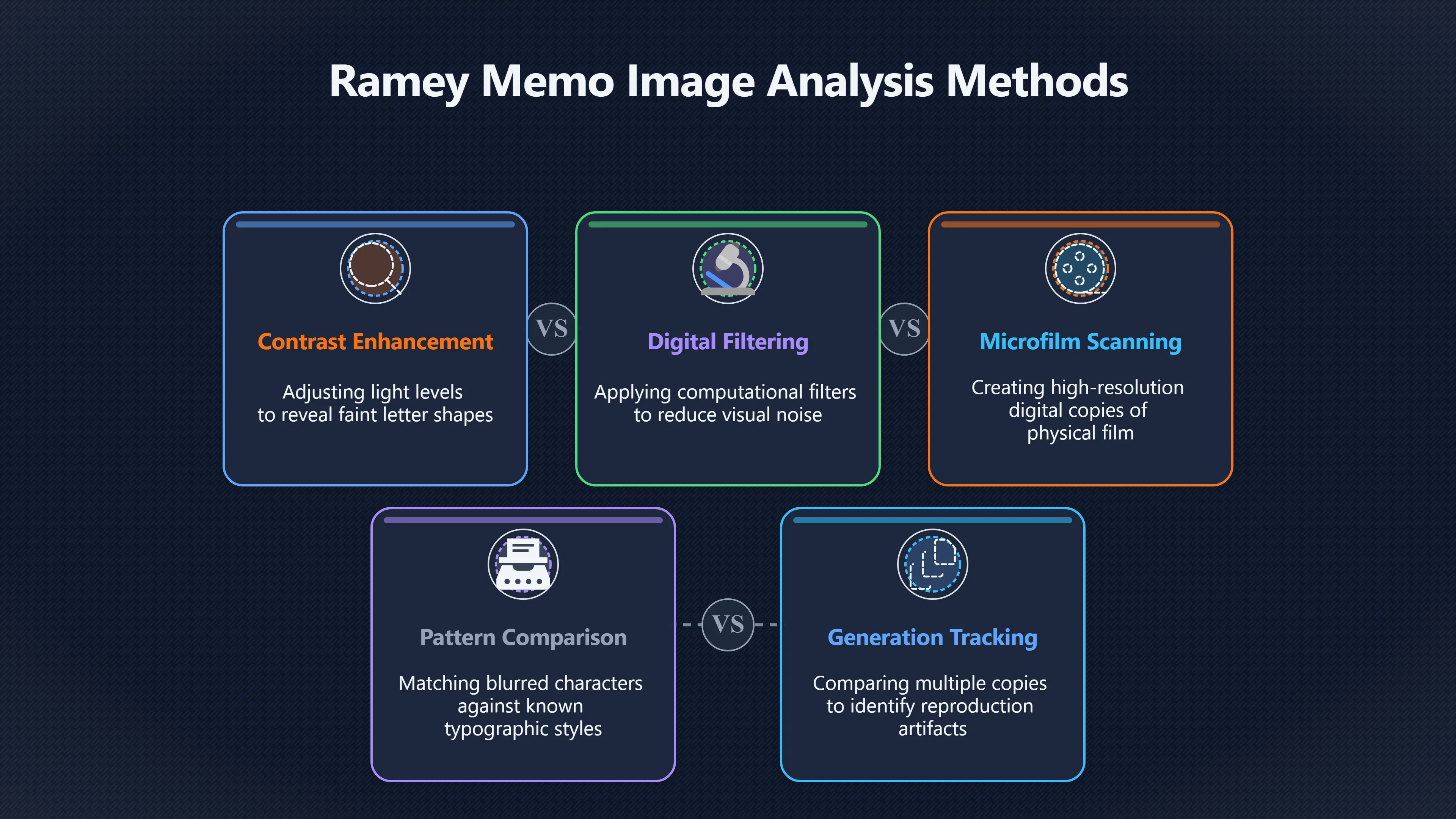 Overview image for Why Believers Think the Memo Can Be Tested | roswell UFO ramey me 6248 d5 believer focus memo