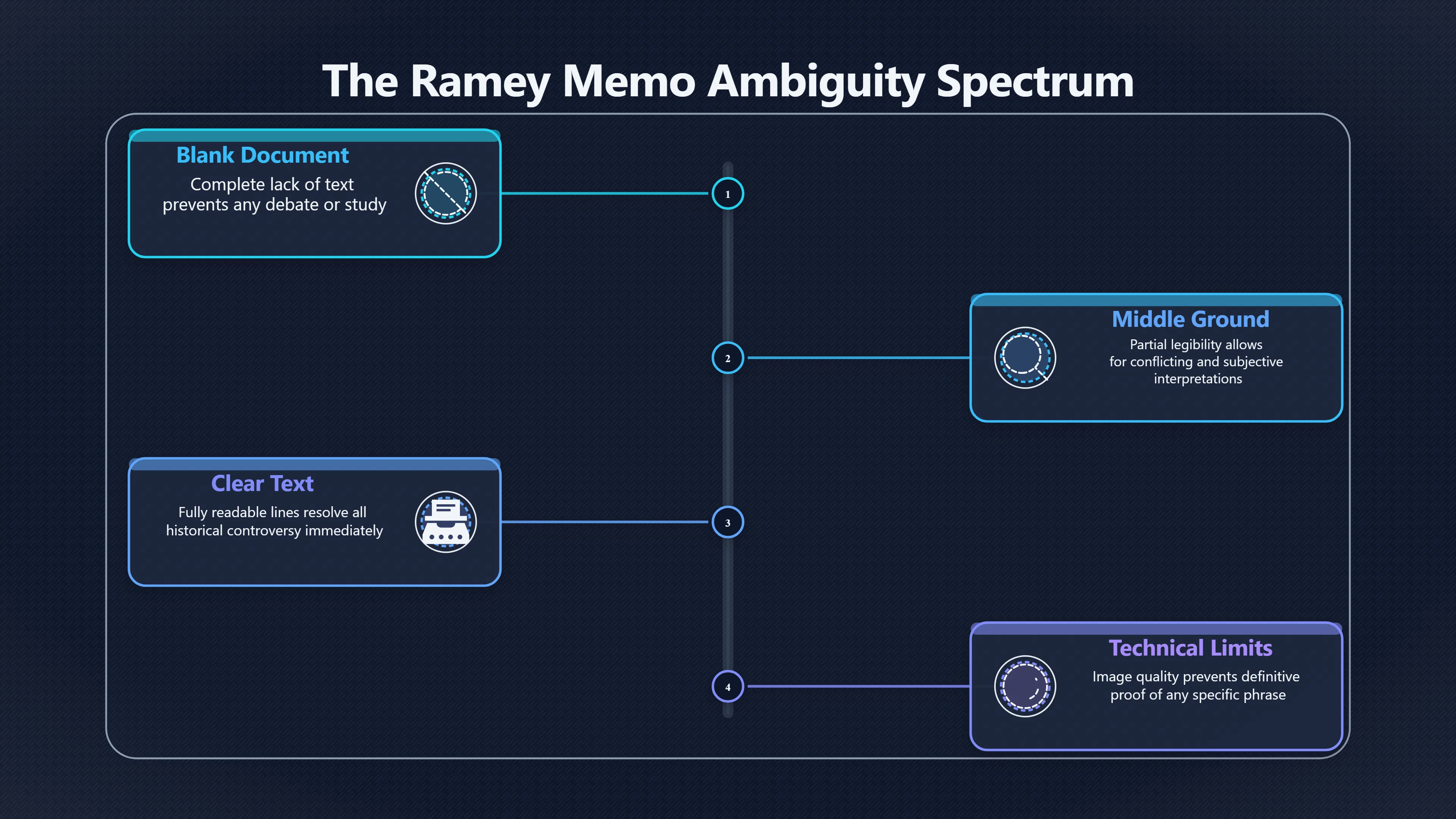 Overview image for Why the Memo Still Has Not Gone Away | roswell UFO ramey me 6248 d5 believer focus memo