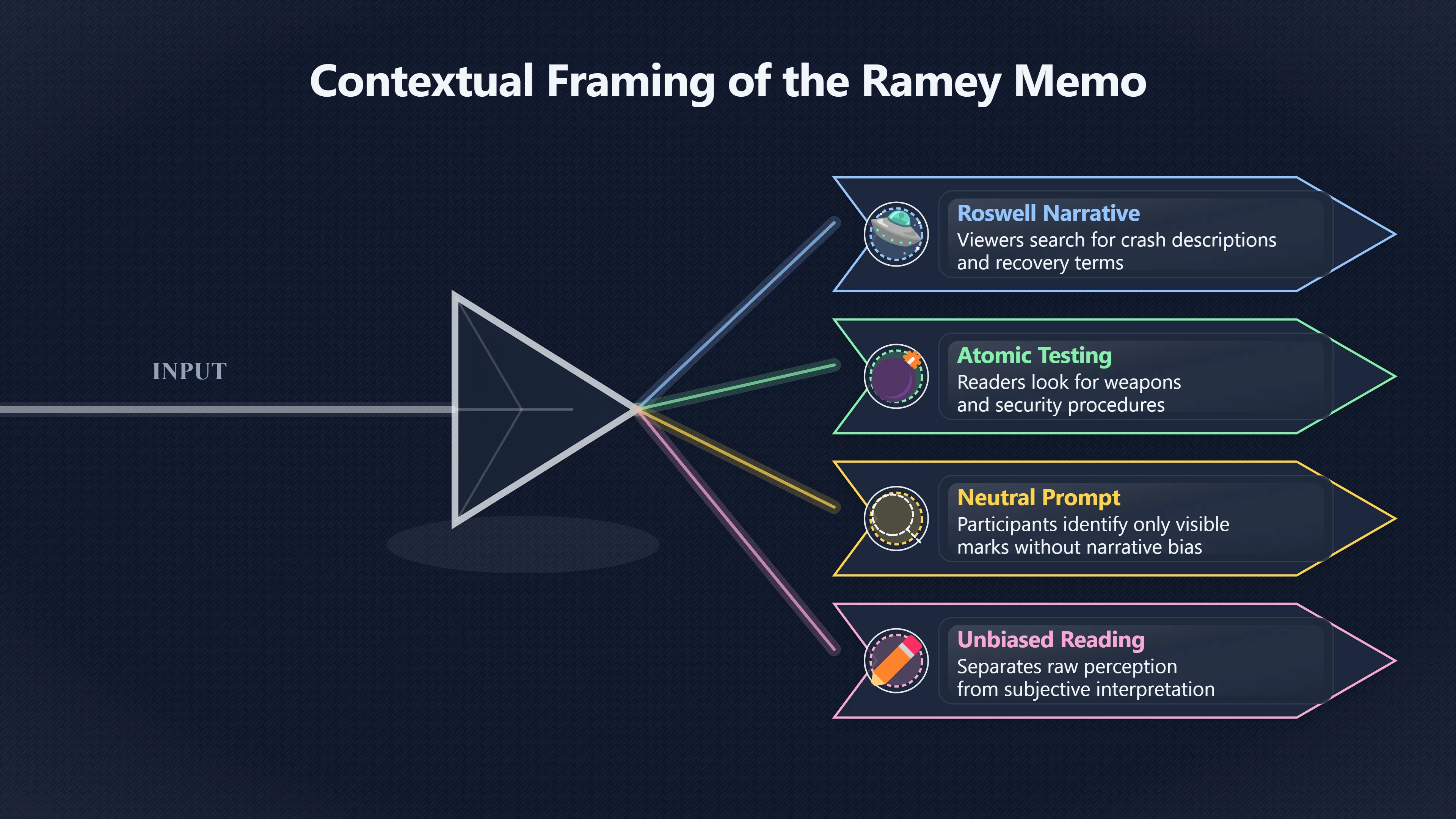 Overview image for Can a Prompt Change the Memo? | roswell UFO ramey me 6248 d5 blind reading tests