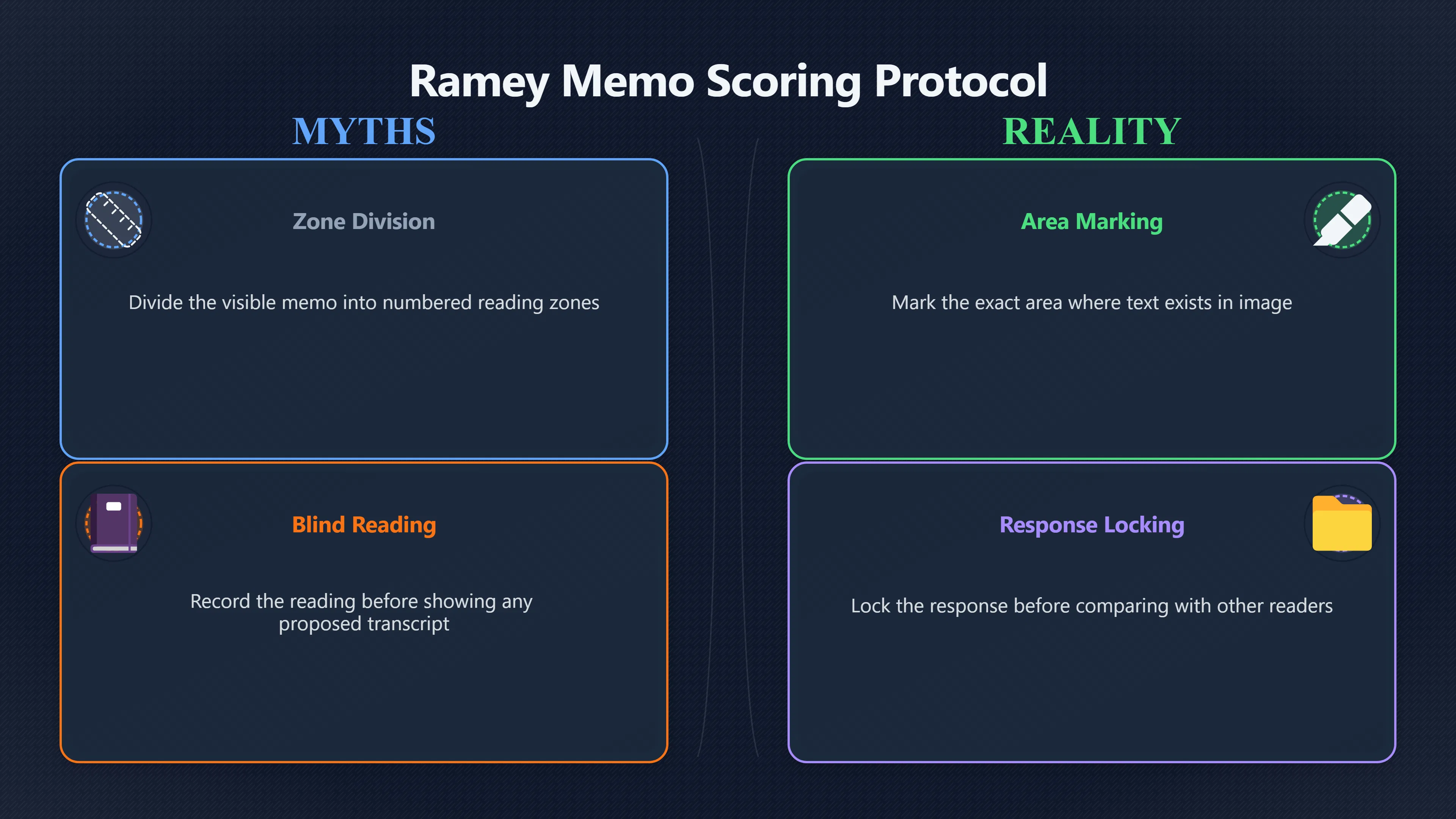 Overview image for How Should Memo Words Be Scored? | roswell UFO ramey me 6248 d5 blind reading tests