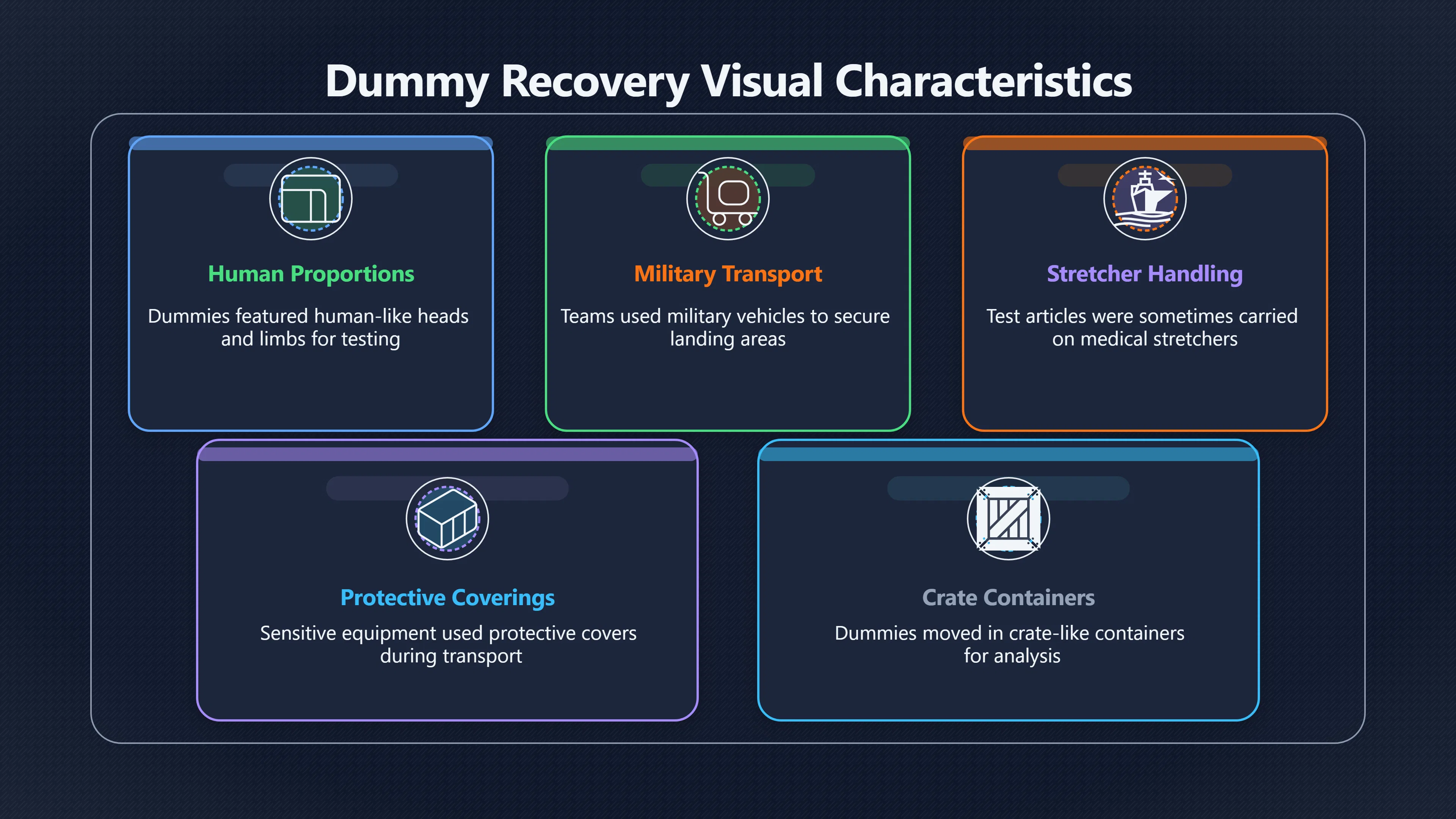 Overview image for The recovery stories behind the dummy theory | roswell UFO ramey me 6248 d5 case closed bodies