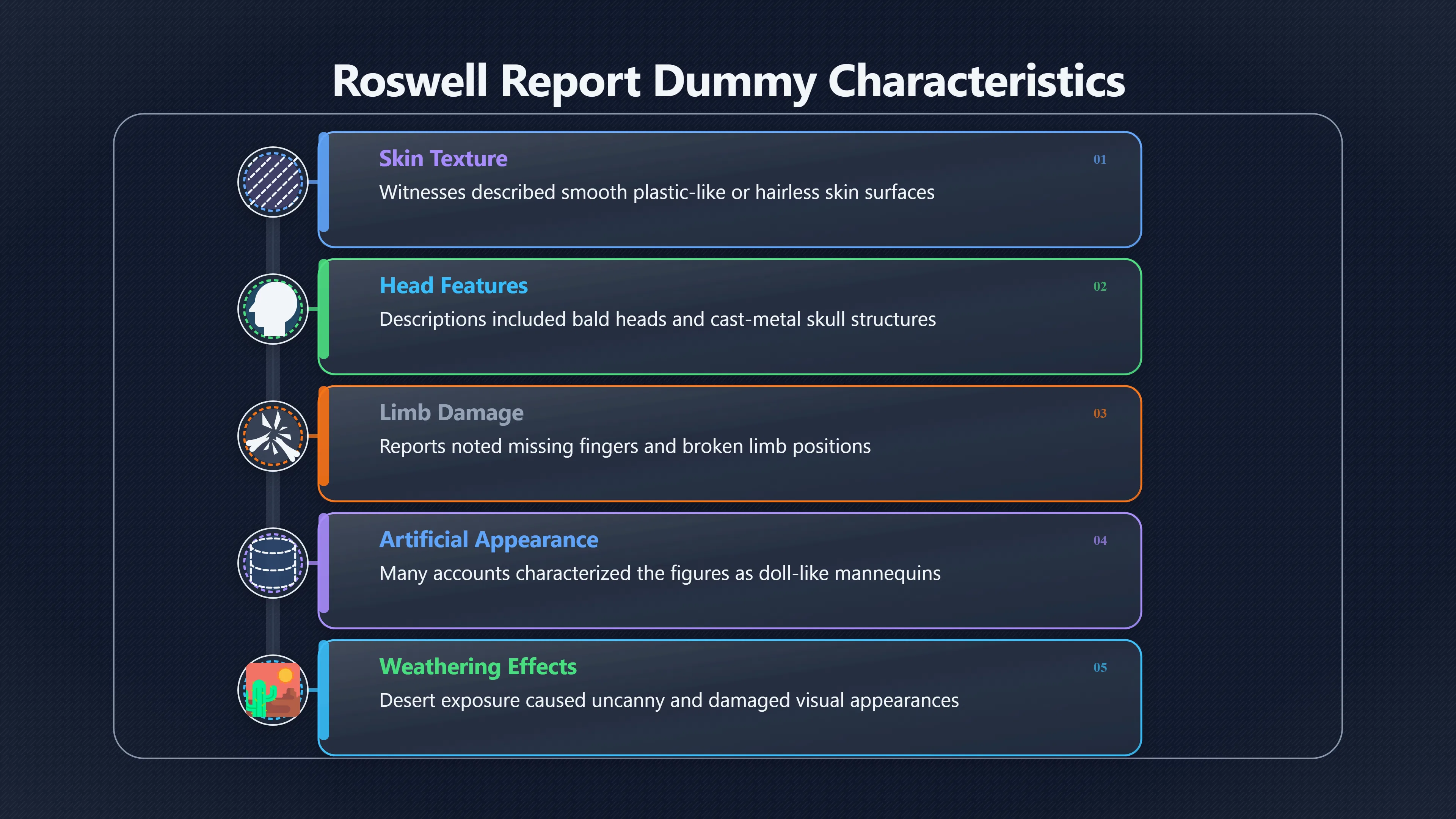 Overview image for Which body details helped the dummy theory? | roswell UFO ramey me 6248 d5 case closed bodies