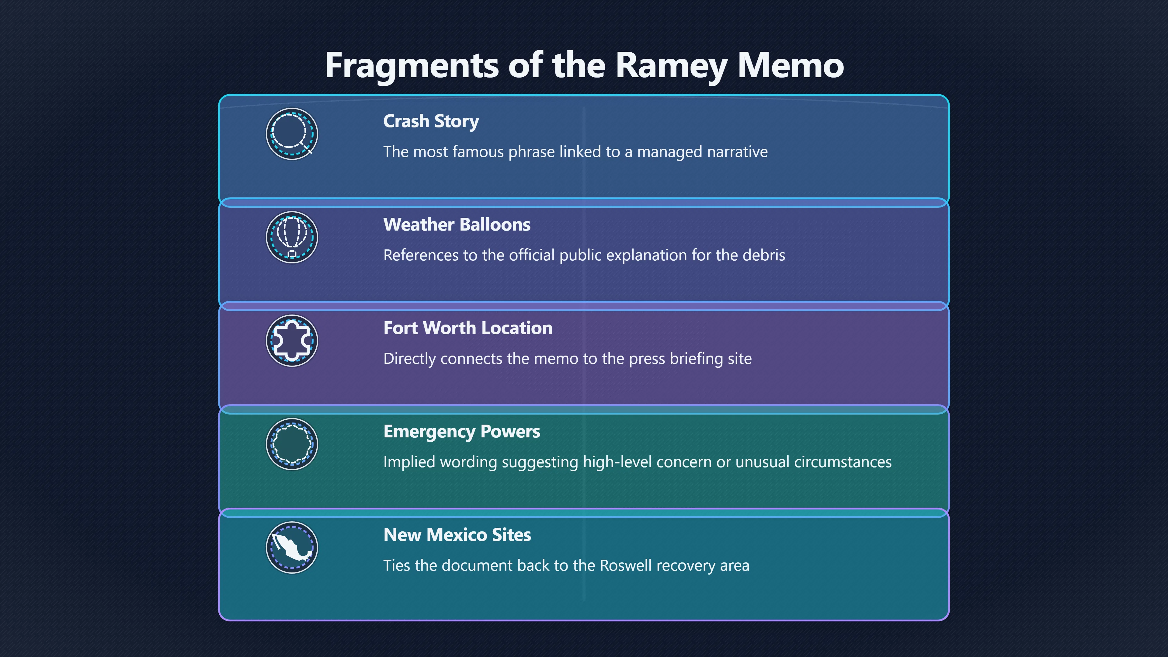 Overview image for The Reconstruction That Made 'Crash Story' Famous | roswell UFO ramey me 6248 d5 crash story phrase