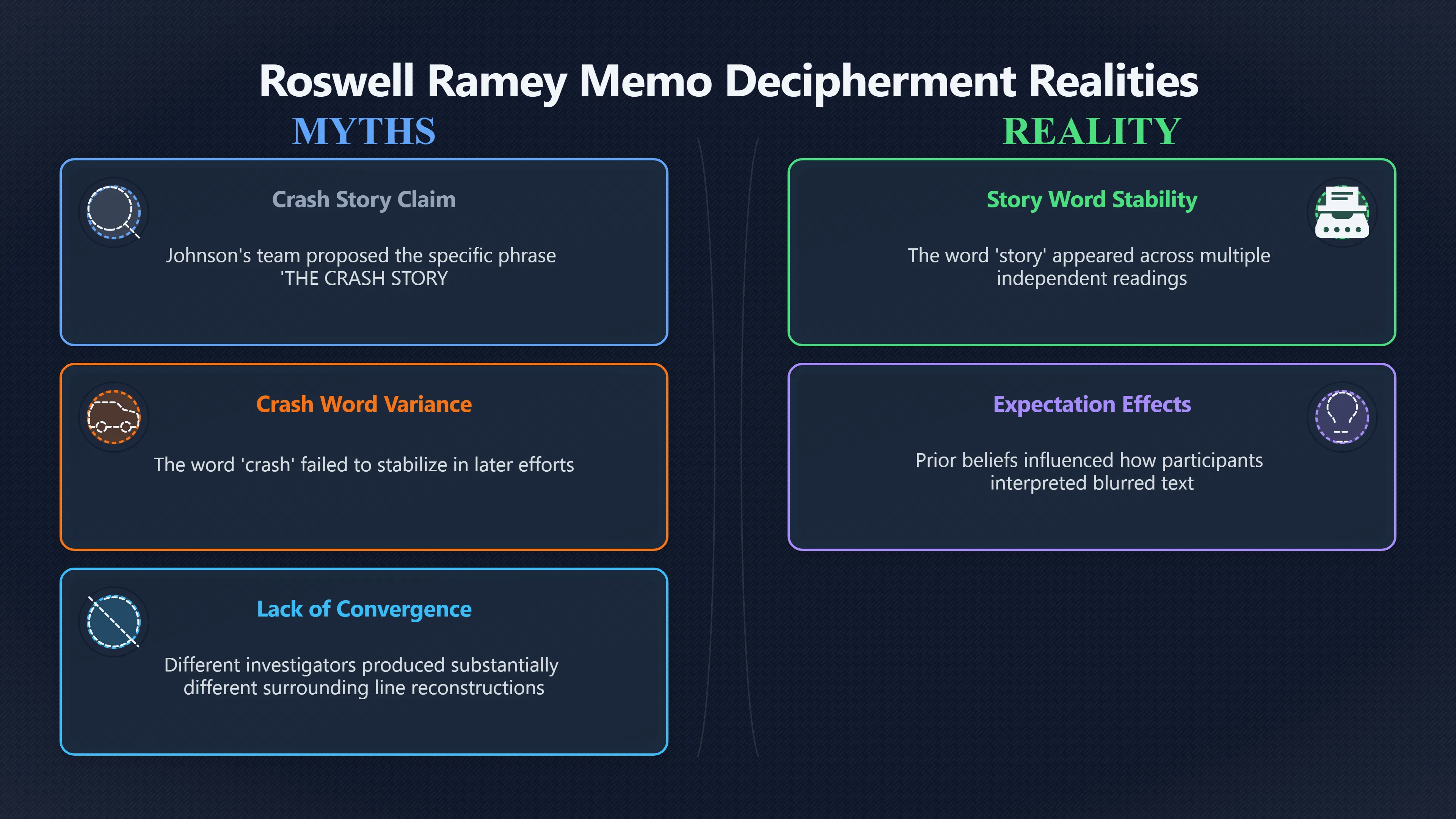 Overview image for Why 'Story' Matters More Than 'Crash Story' | roswell UFO ramey me 6248 d5 crash story phrase