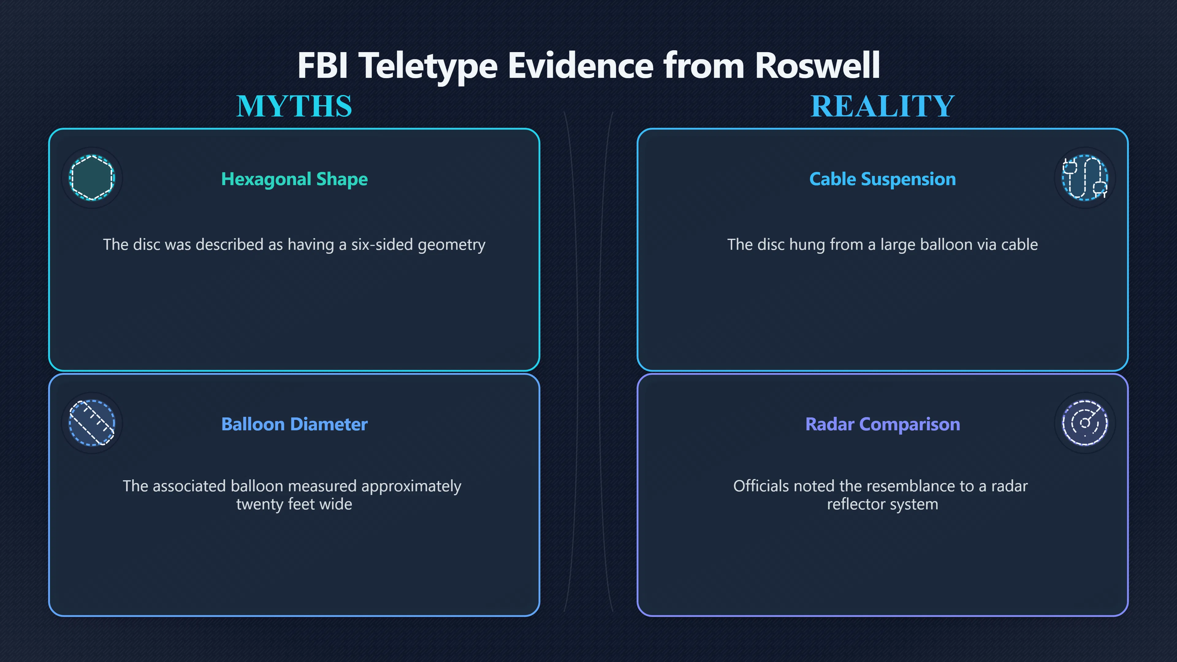 Overview image for Was the Disc Really Balloon Equipment? | roswell UFO ramey me 6248 d5 fbi teletype record