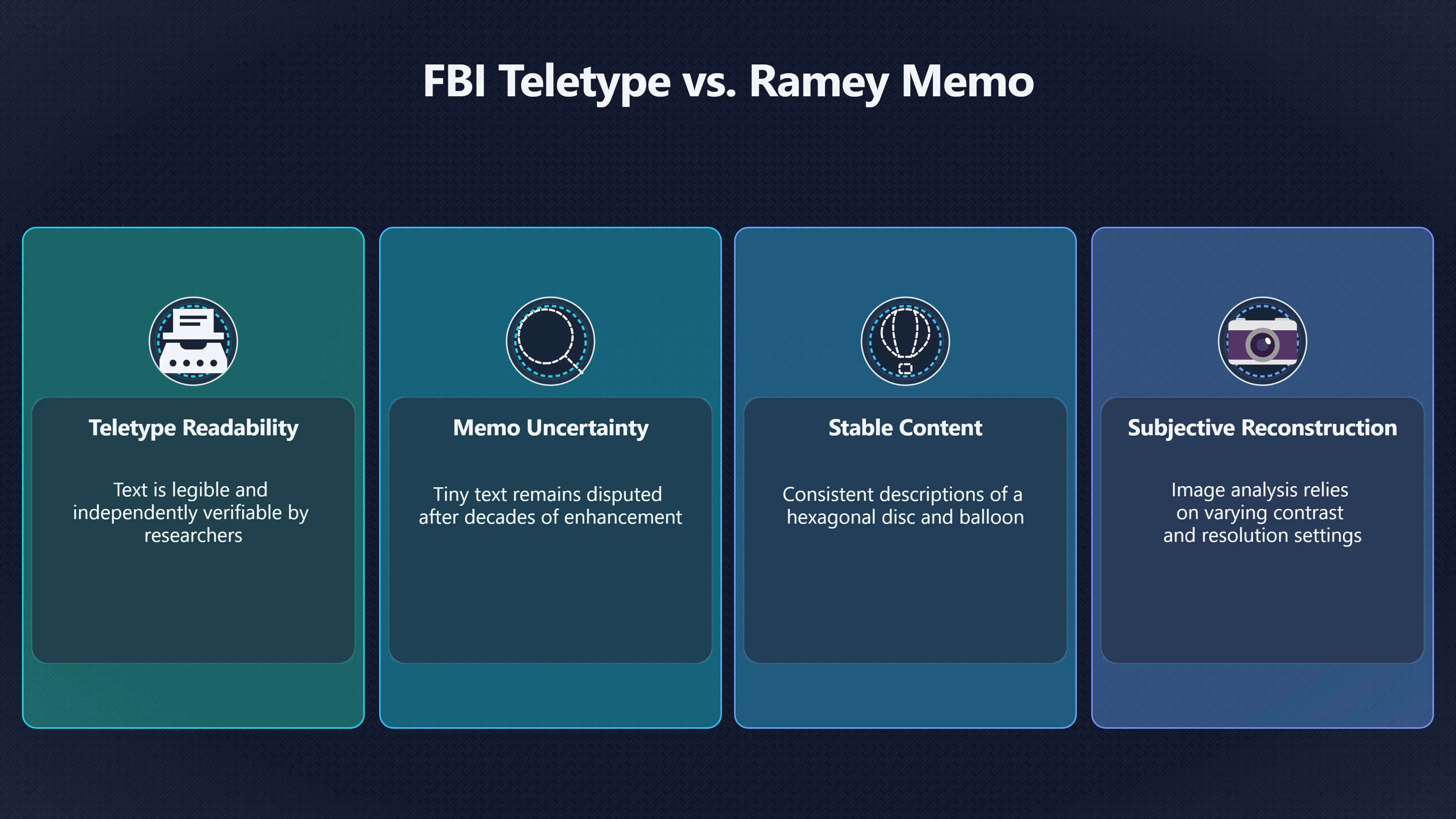 Overview image for Why a Readable Teletype Matters More | roswell UFO ramey me 6248 d5 fbi teletype record