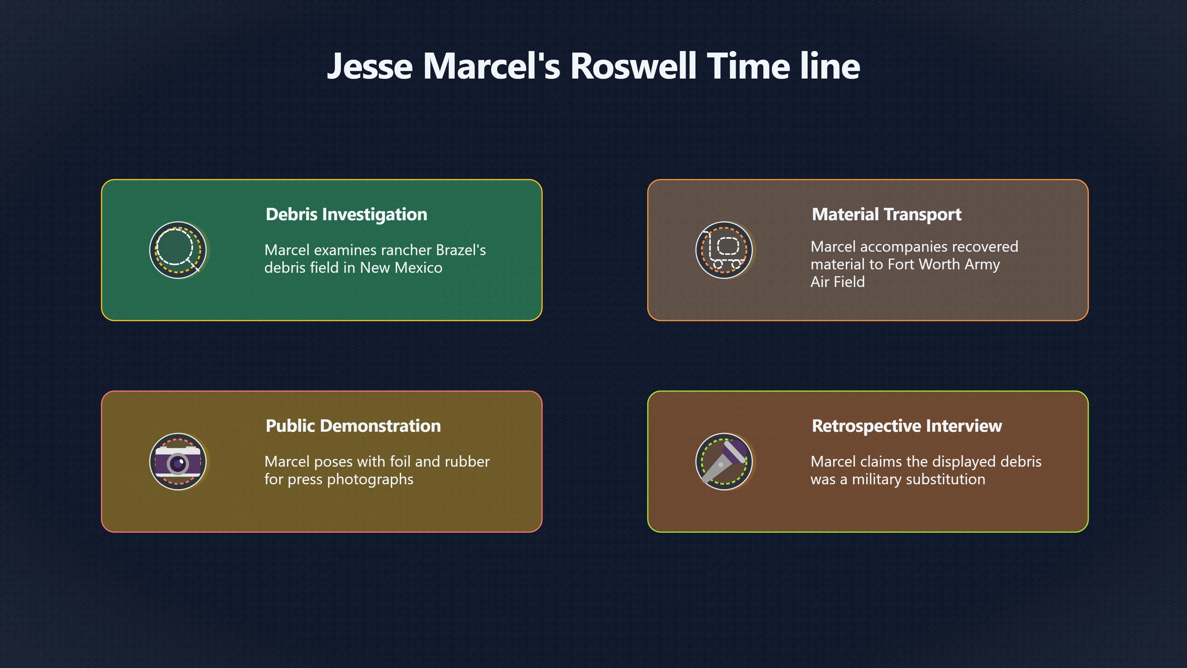 Overview image for Why Jesse Marcel's Photo Role Became So Contested | roswell UFO ramey me 6248 d5 fort worth photo tur