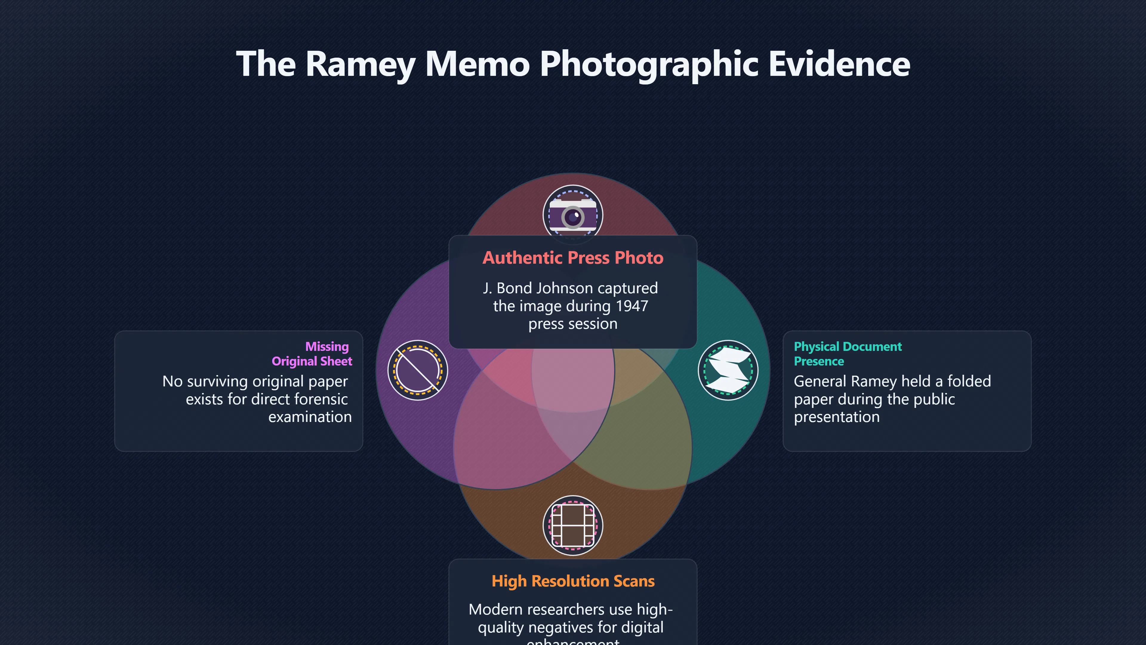 Overview image for Why a Small Paper Became a Big Roswell Fight | roswell UFO ramey me 6248 d5 fort worth photo tur