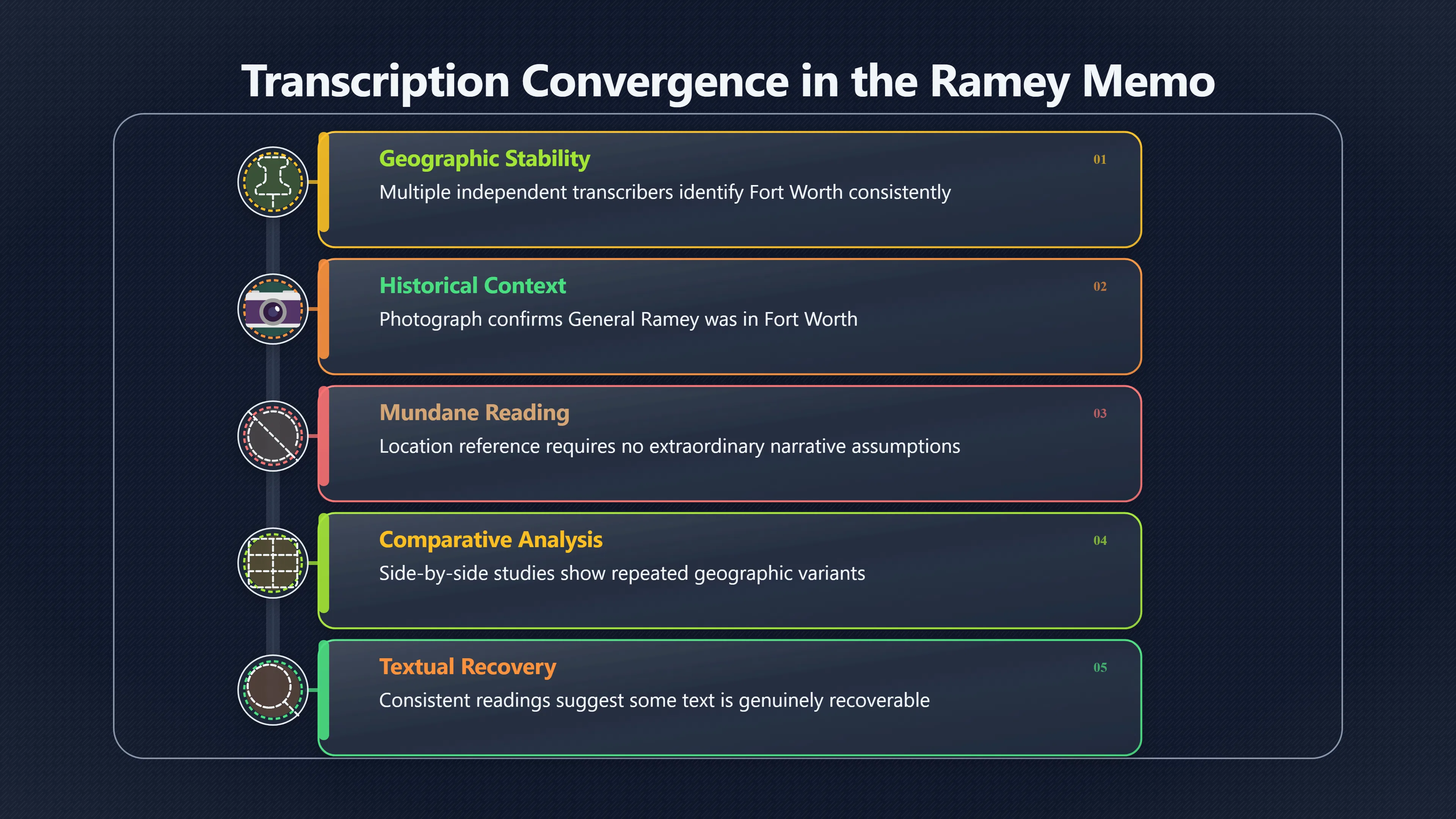 Overview image for Why Transcribers Agree on Fort Worth | roswell UFO ramey me 6248 d5 fort worth reading