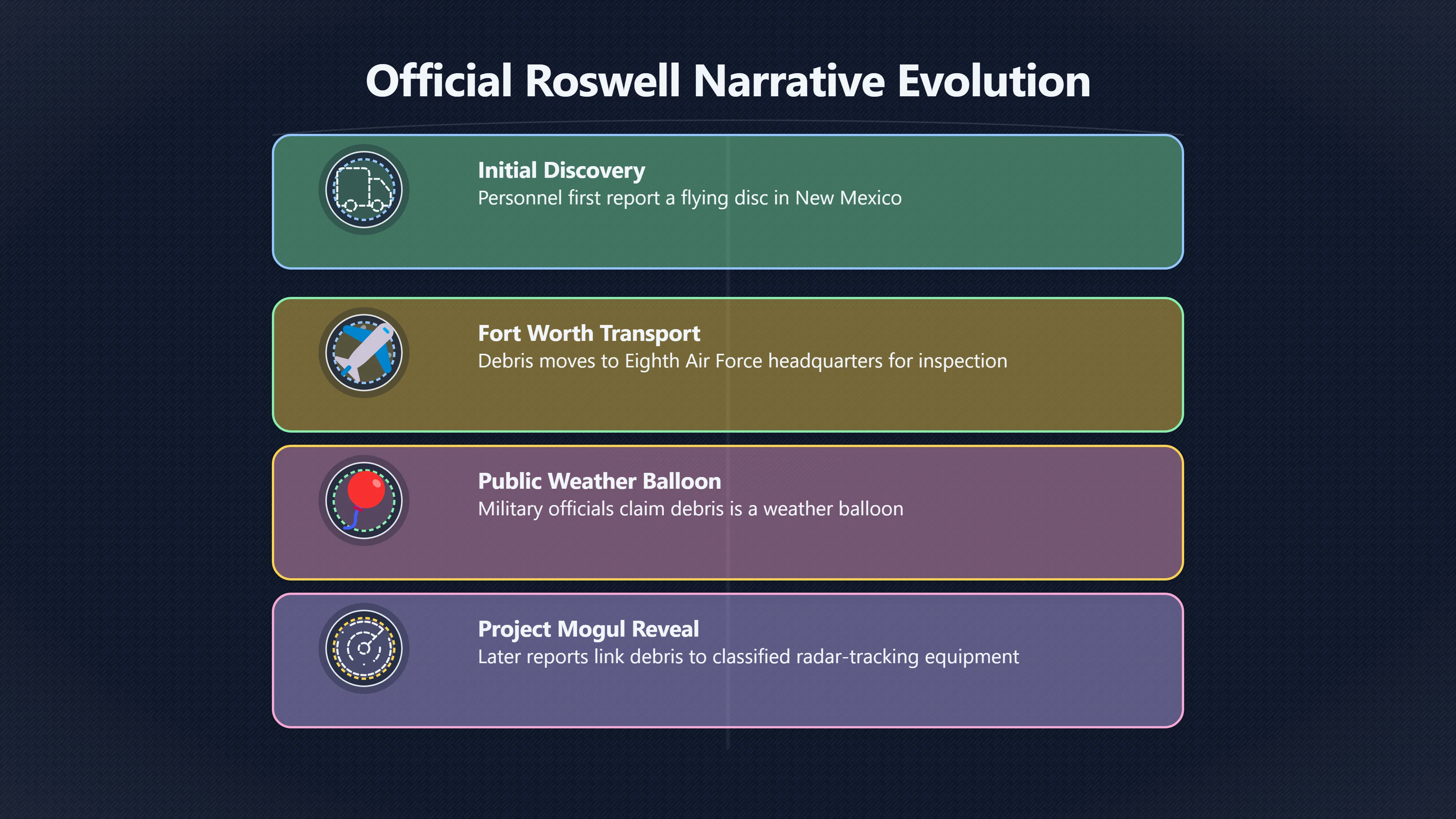 Overview image for Does Fort Worth Challenge the Balloon Explanation? | roswell UFO ramey me 6248 d5 fort worth reading