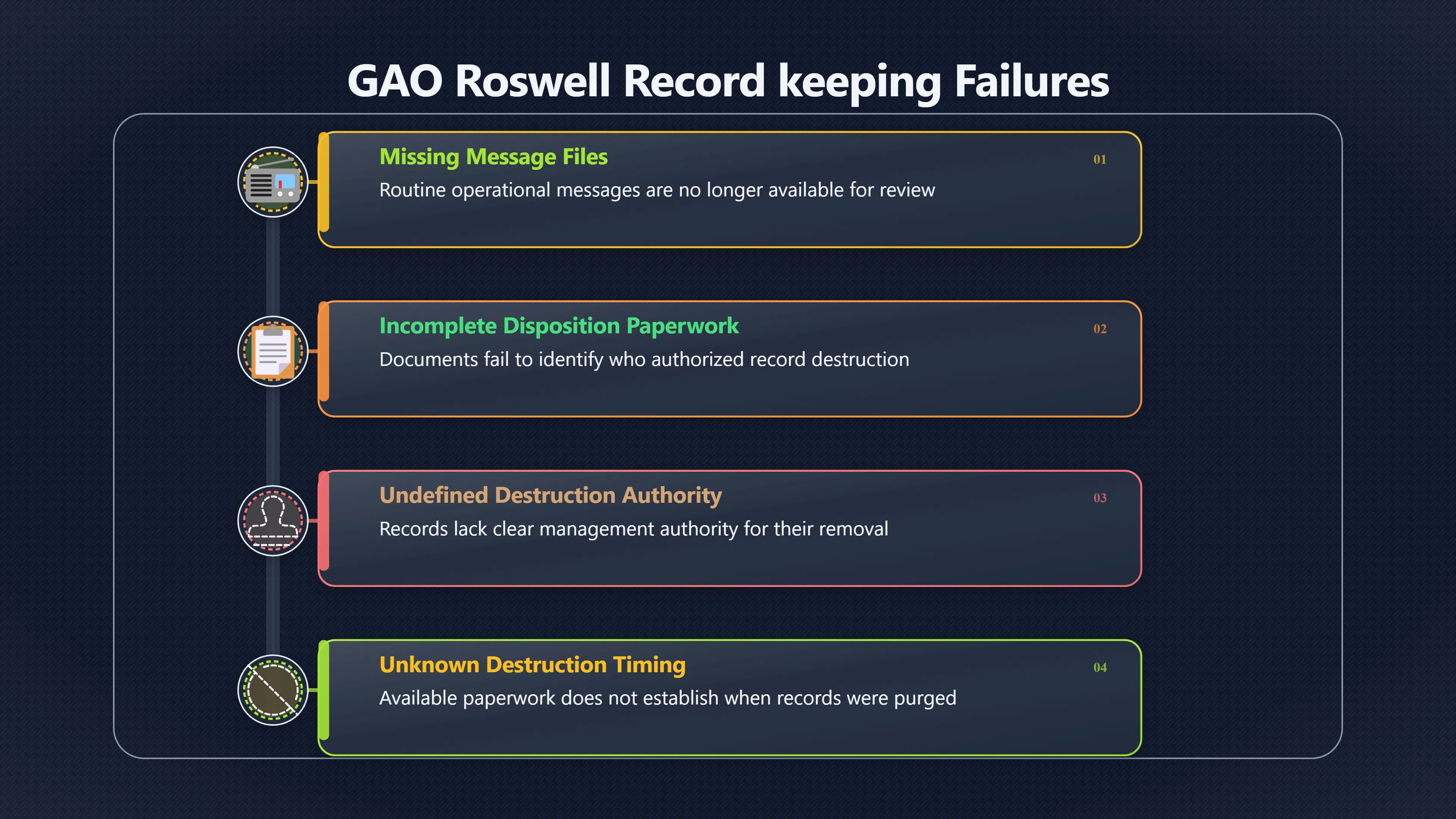 Overview image for Was Bad Recordkeeping Mistaken for a Cover Up? | roswell UFO ramey me 6248 d5 gao records gap