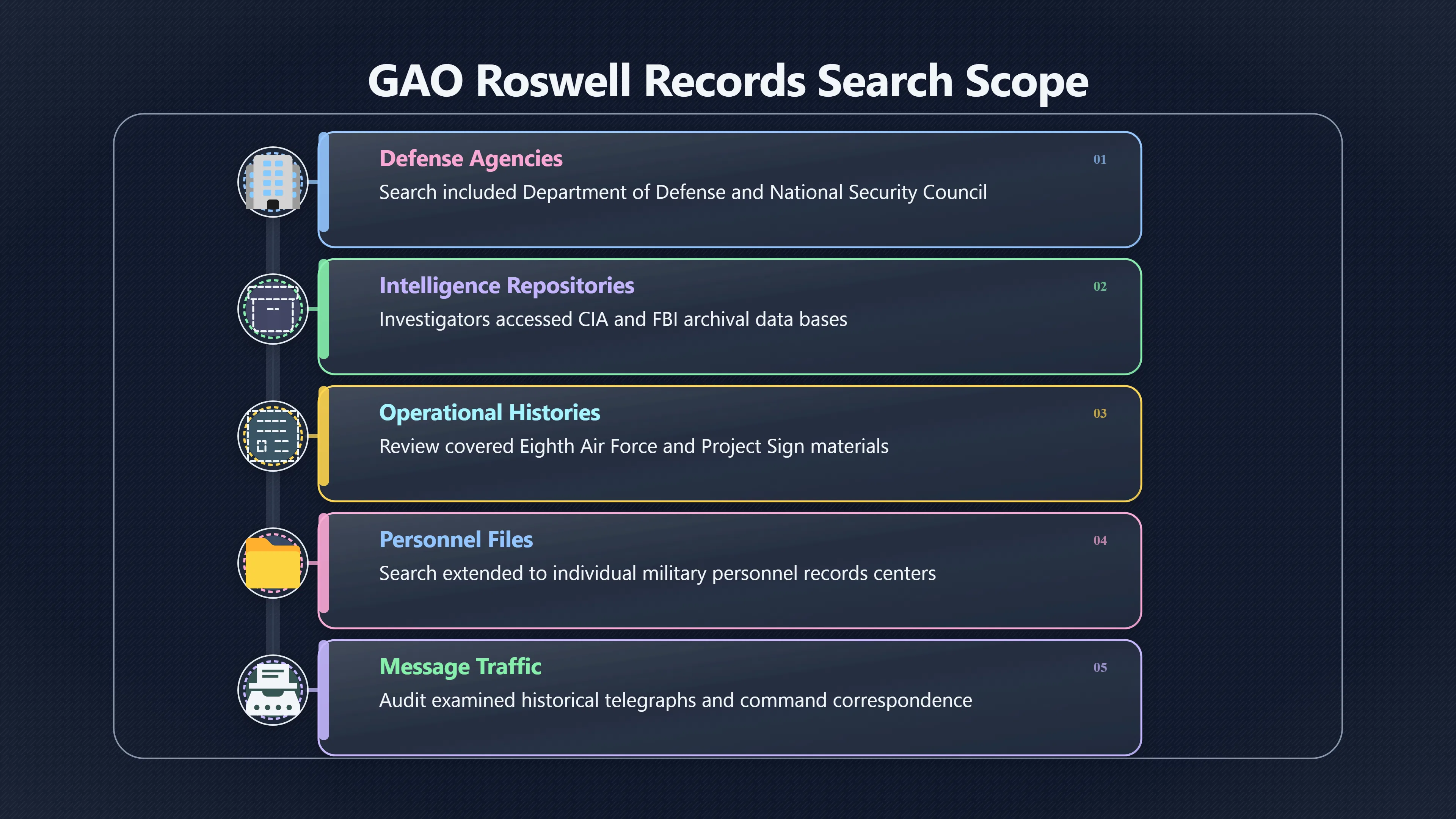 Overview image for How Wide Was GAO's Roswell Search? | roswell UFO ramey me 6248 d5 gao records gap