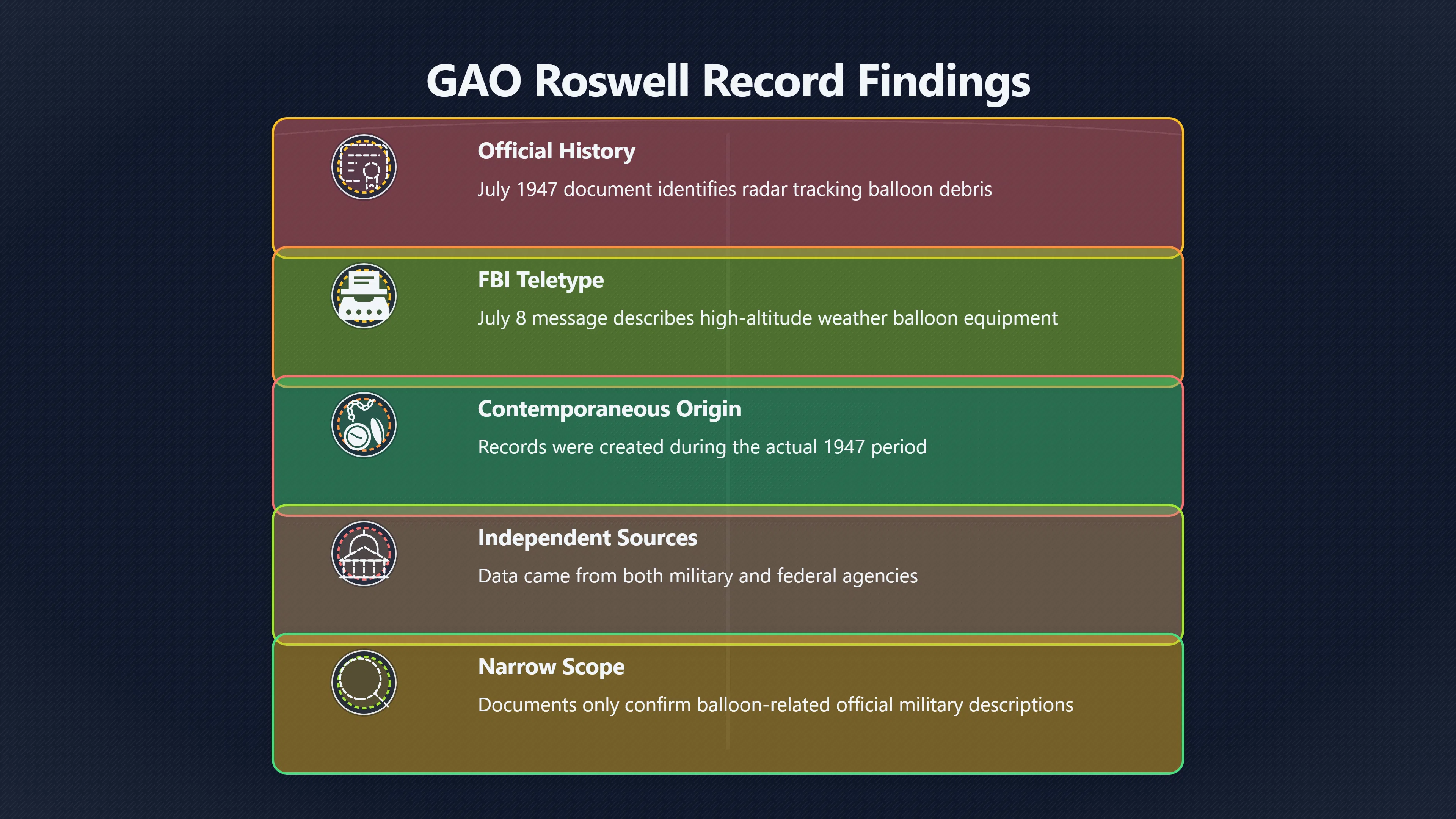 Overview image for What the Two 1947 Records Really Prove | roswell UFO ramey me 6248 d5 gao records gap