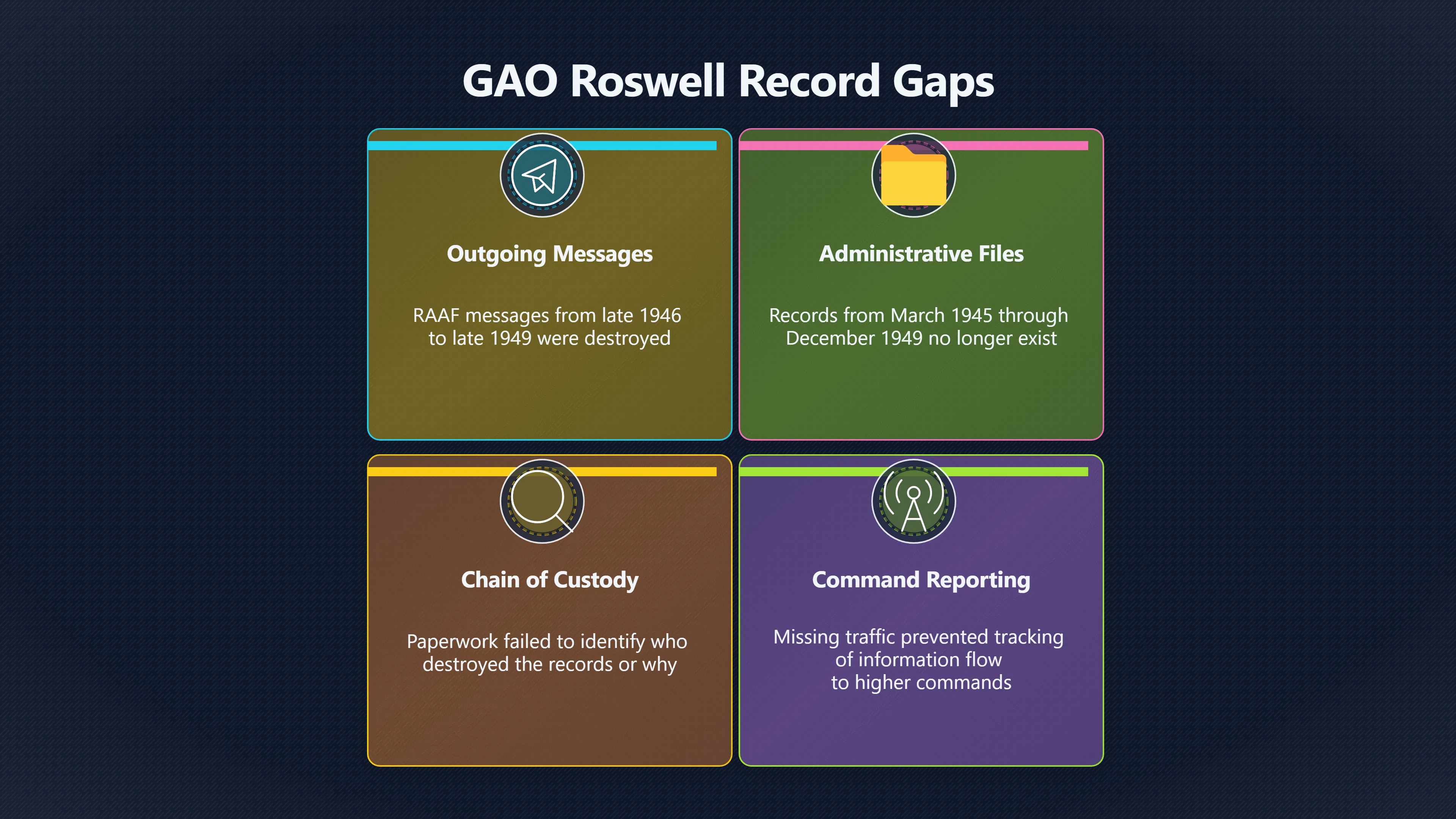 Overview image for The Missing Messages That Could Have Helped | roswell UFO ramey me 6248 d5 gao records gap