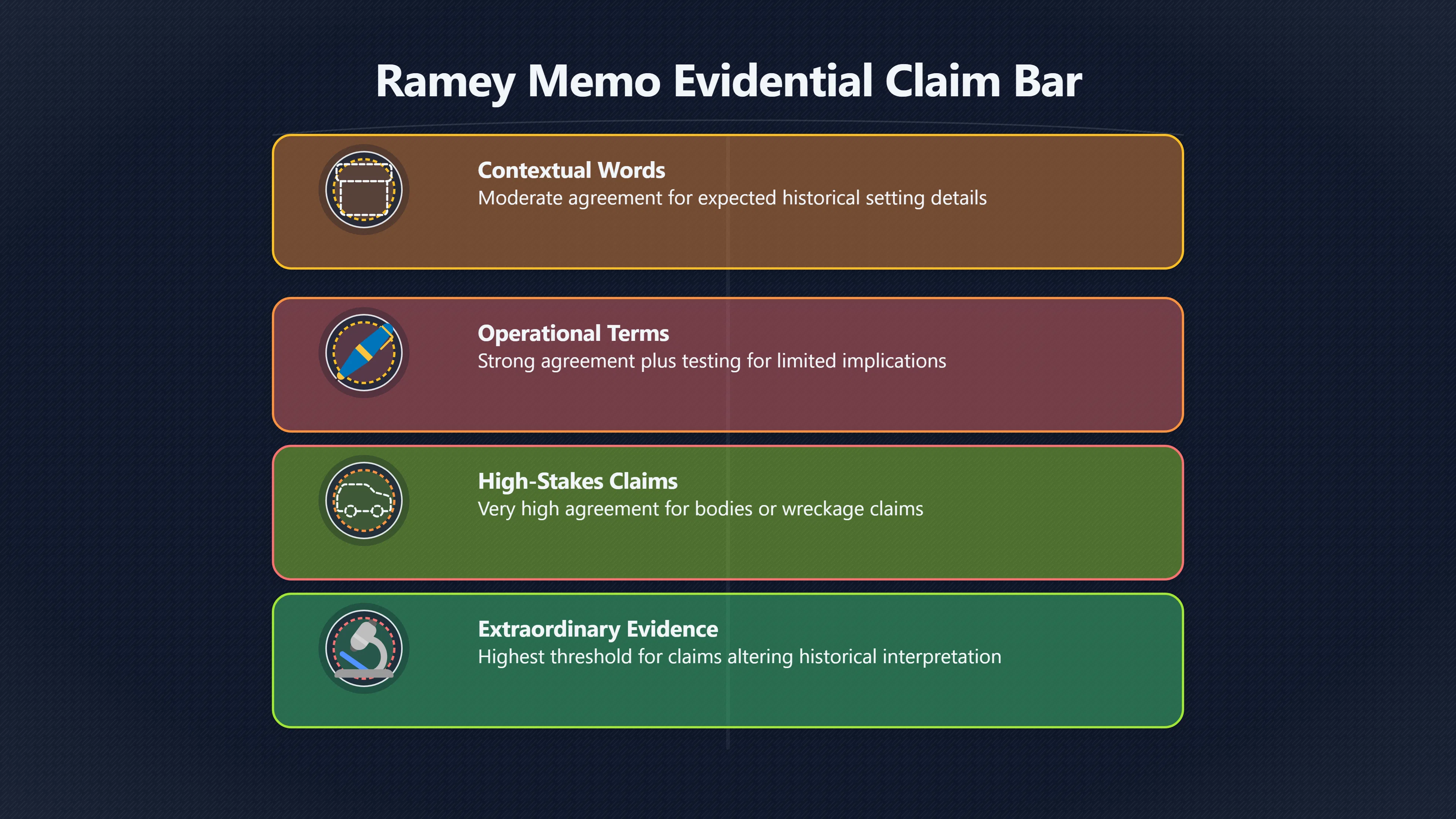 Overview image for What Would Make a Memo Reading Strong? | roswell UFO ramey me 6248 d5 inter rater reliabil