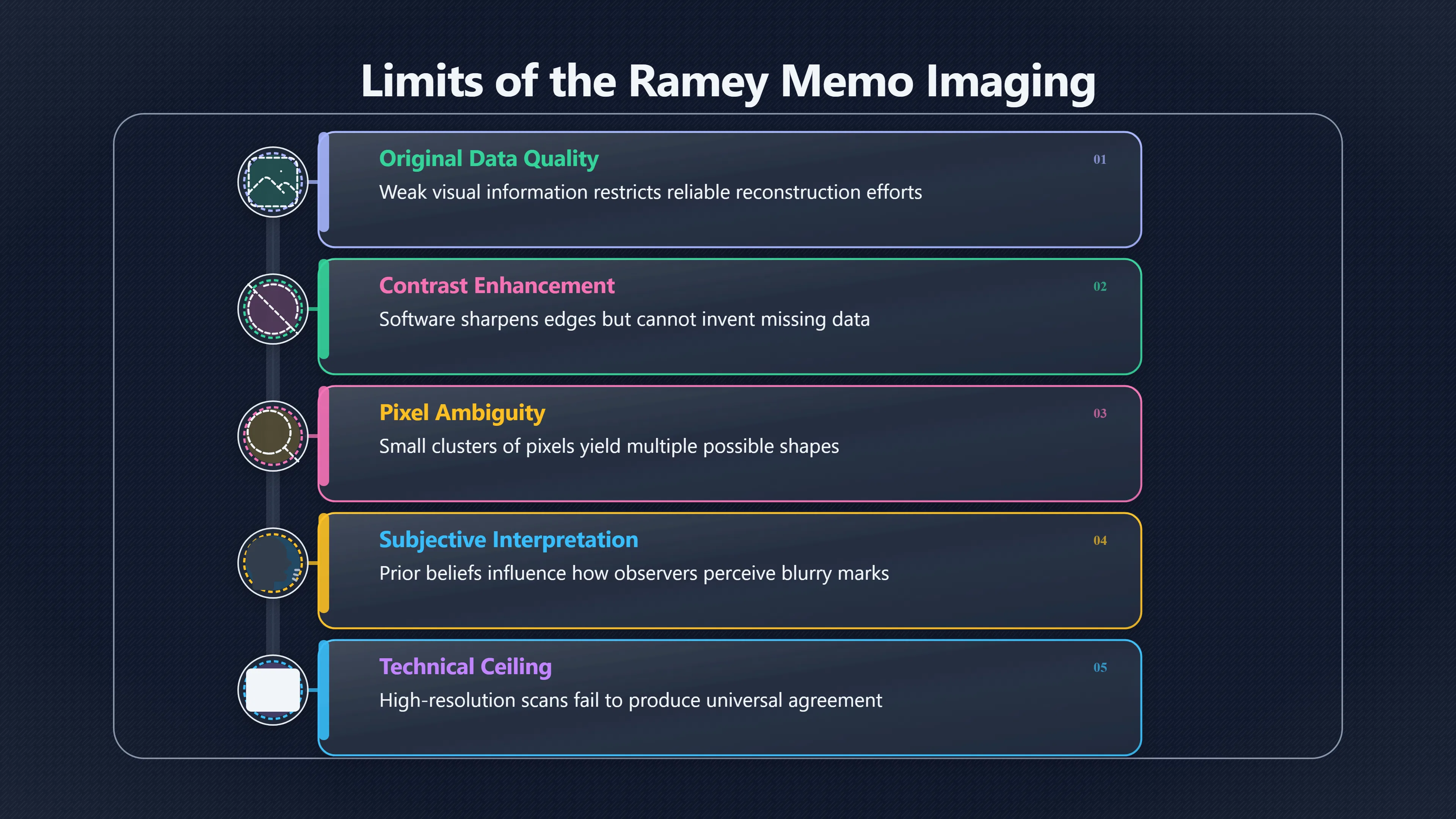 Overview image for When Better Imaging Still Falls Short | roswell UFO ramey me 6248 d5 inter rater reliabil