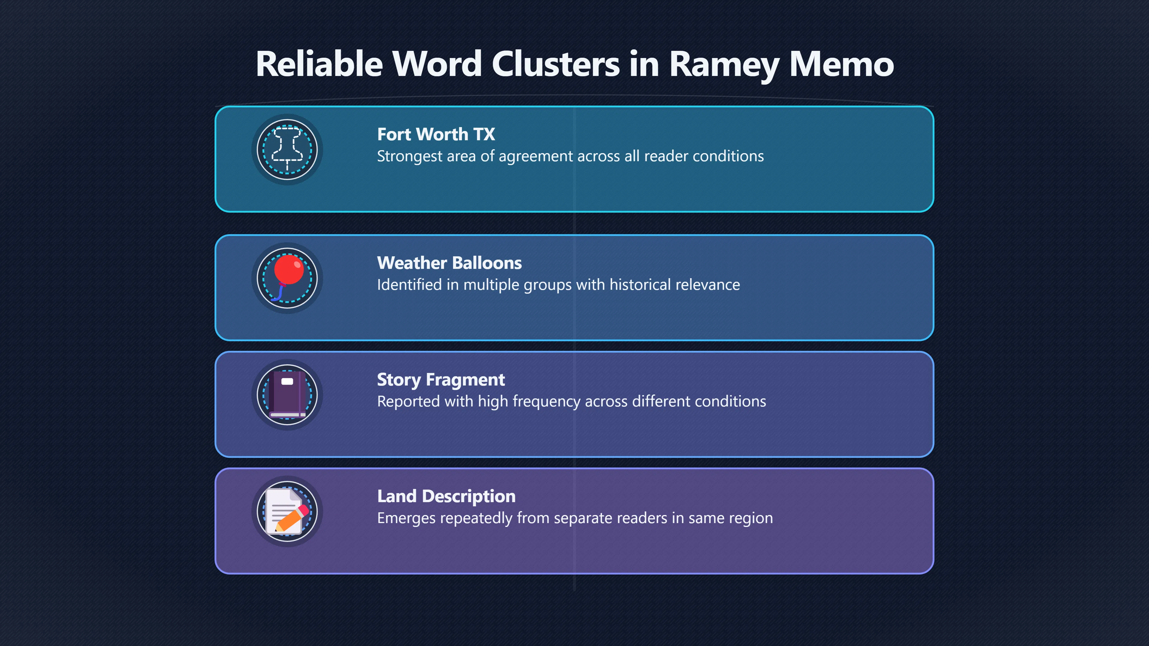 Overview image for Which Memo Words Readers Actually Share | roswell UFO ramey me 6248 d5 inter rater reliabil