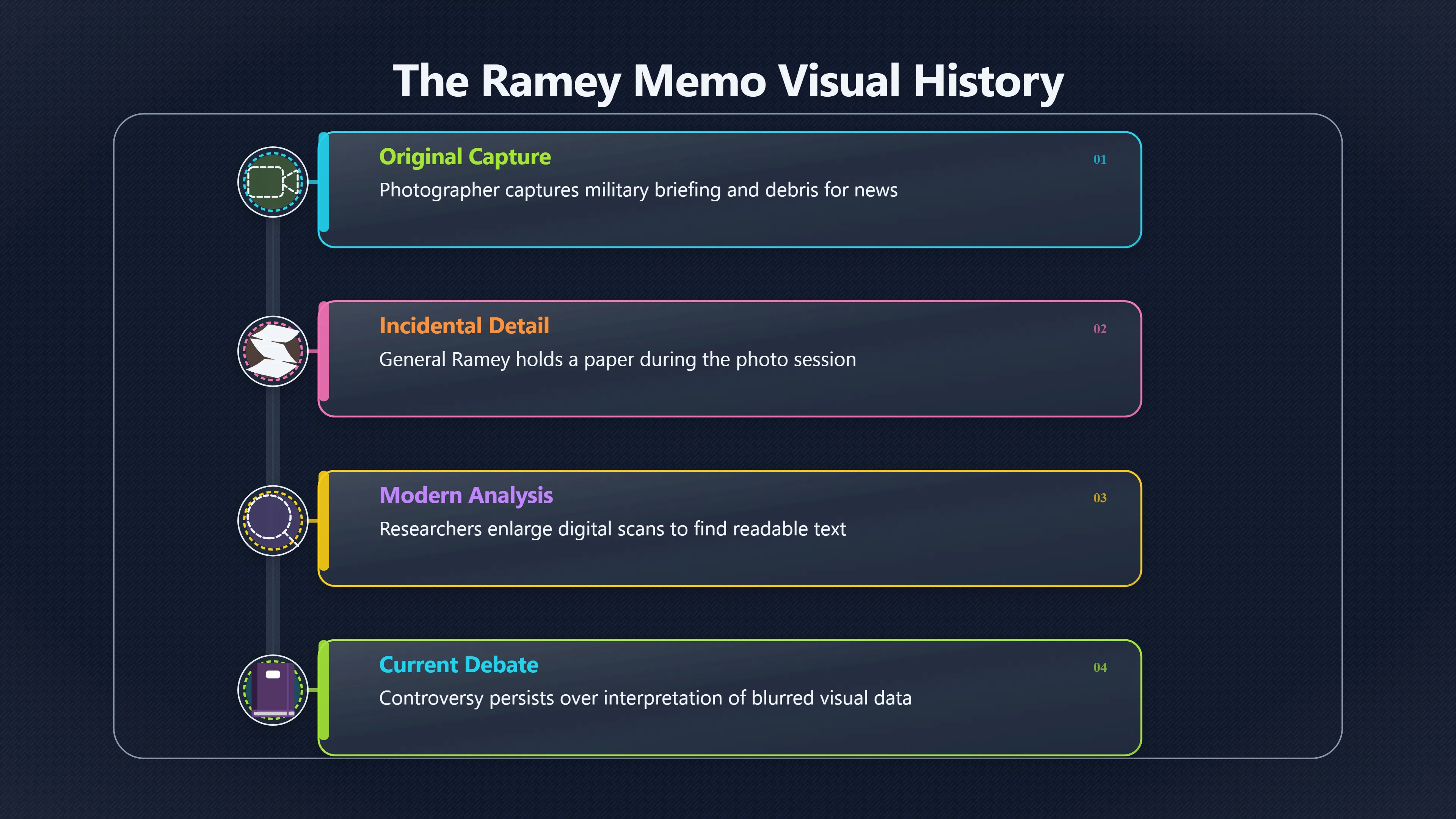 Overview image for Was the Ramey Memo an Accidental Leak? | roswell UFO ramey me 6248 d5 jbond johnson role