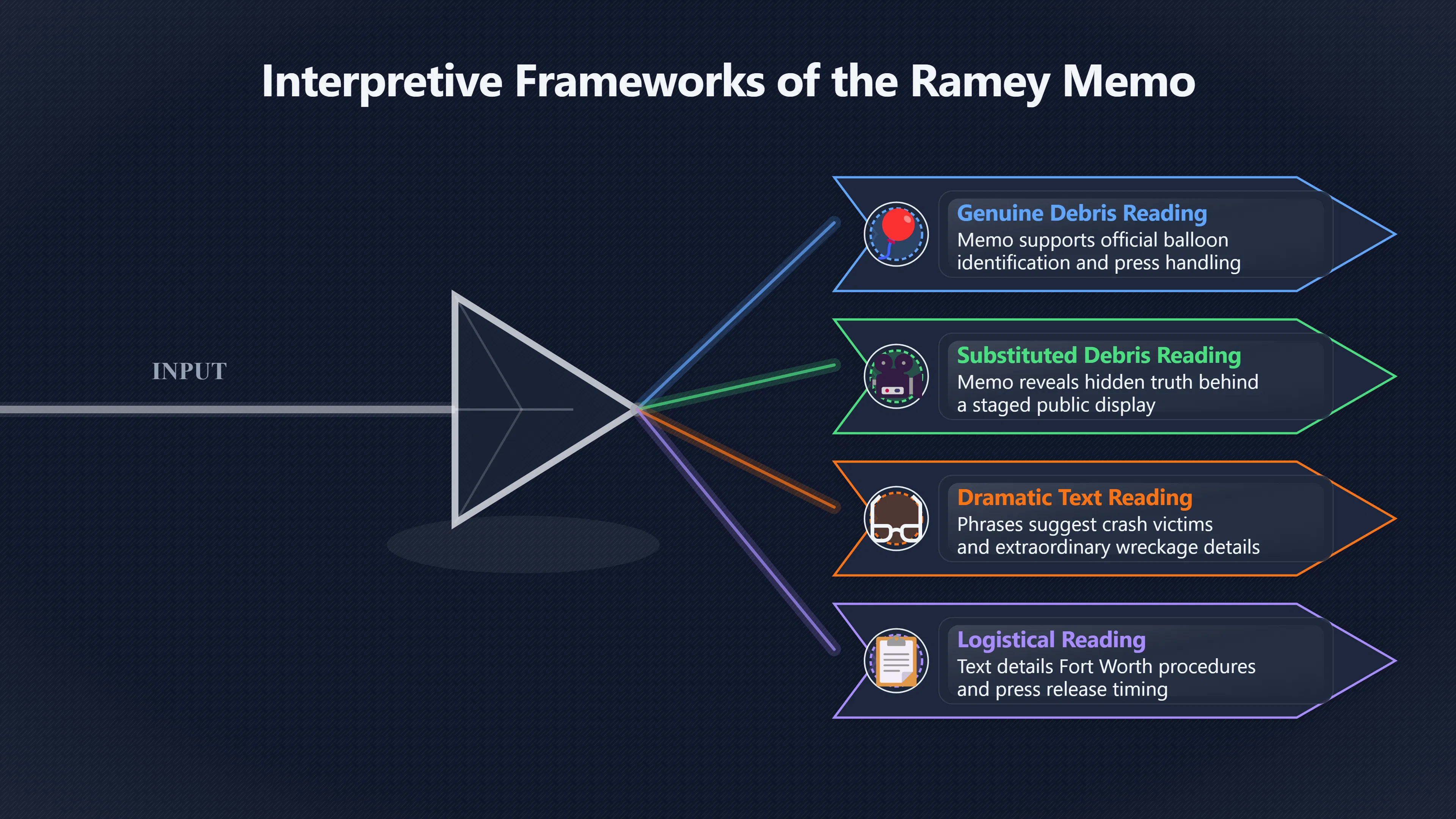Overview image for Why the debris shapes every memo reading | roswell UFO ramey me 6248 d5 jesse marcel debris
