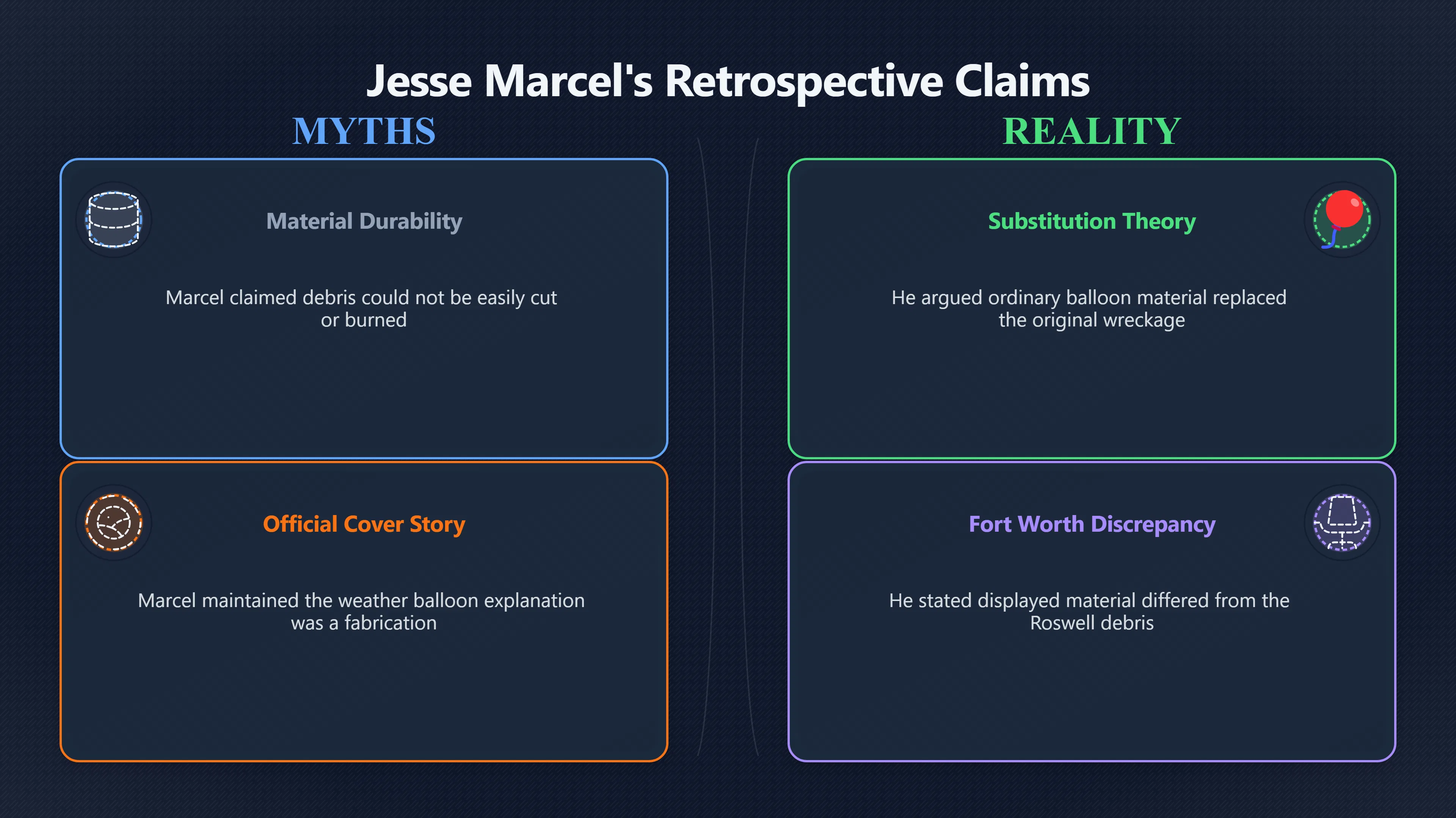 Overview image for Why Marcel's later story is hard to weigh | roswell UFO ramey me 6248 d5 jesse marcel debris
