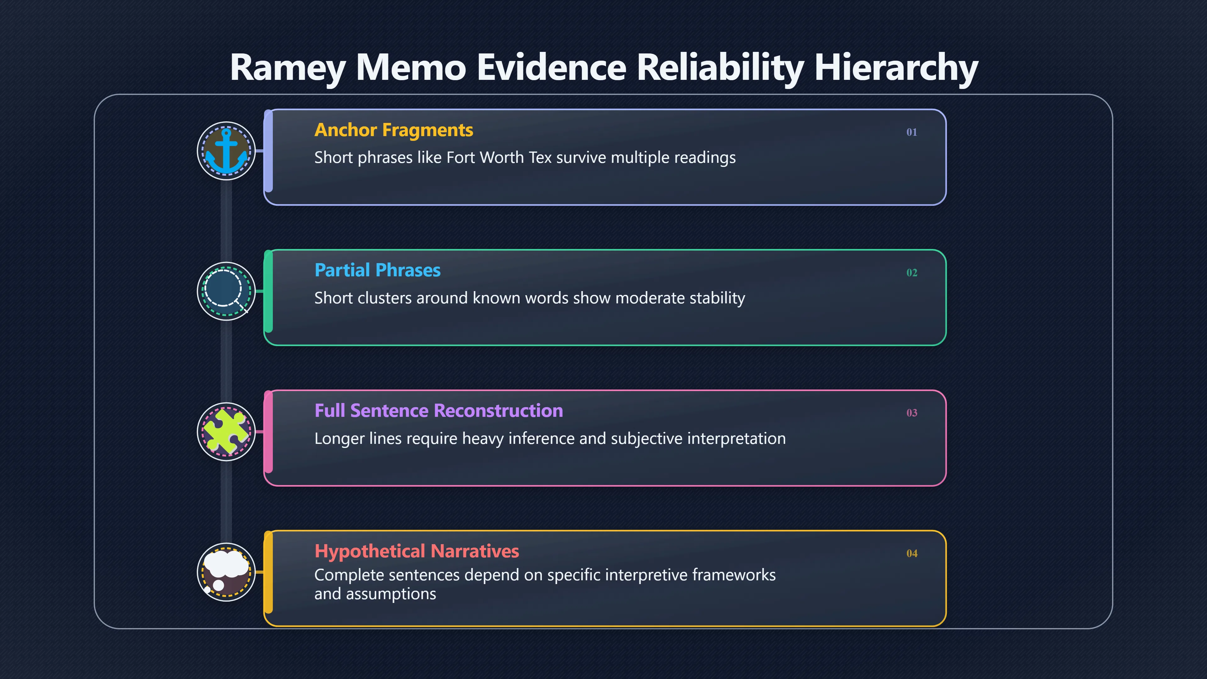 Overview image for Which Memo Words Are Actually Strongest? | roswell UFO ramey me 6248 d5 john kirby reading