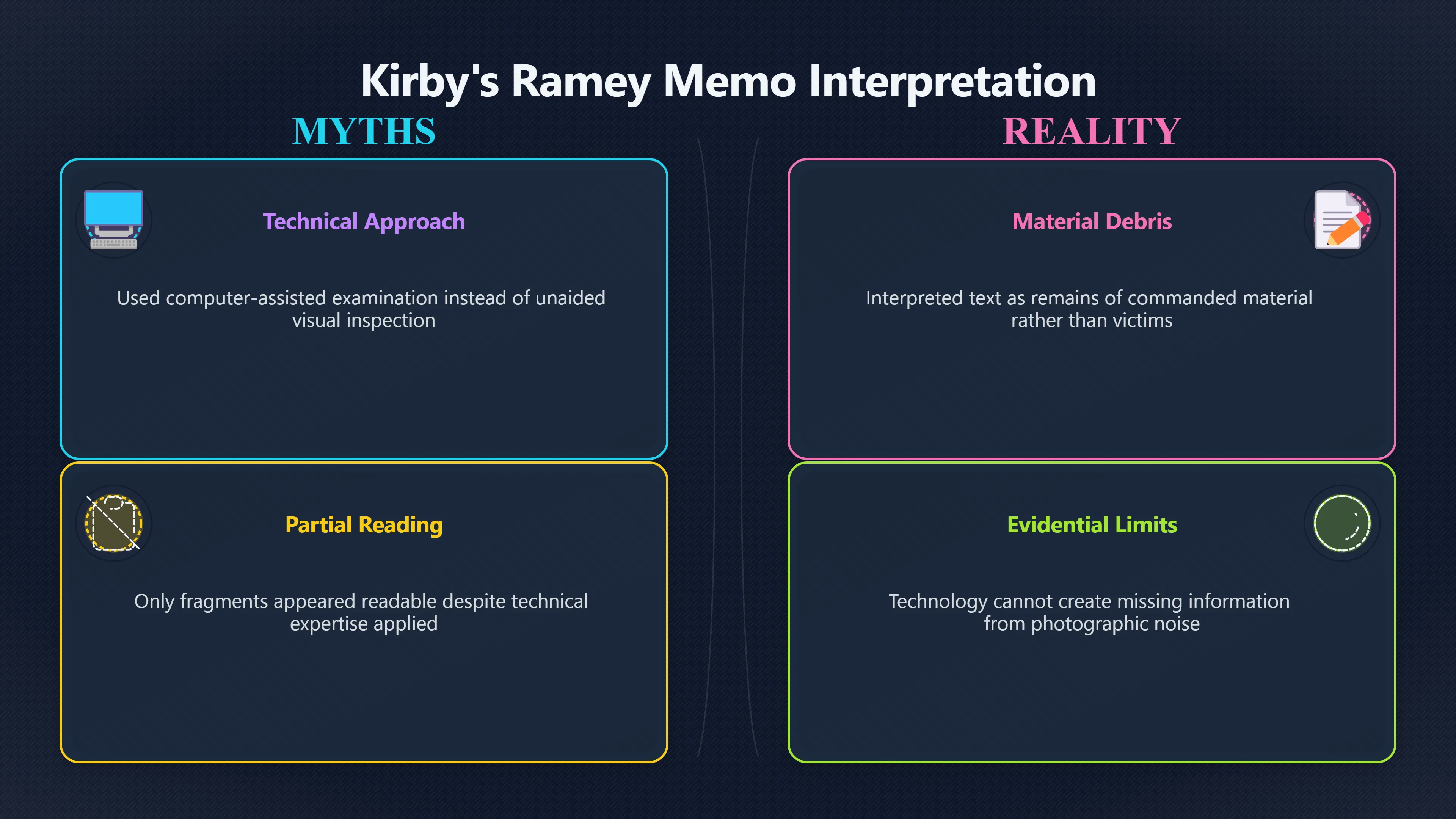 Overview image for What Could Kirby's Equipment Really Reveal? | roswell UFO ramey me 6248 d5 john kirby reading