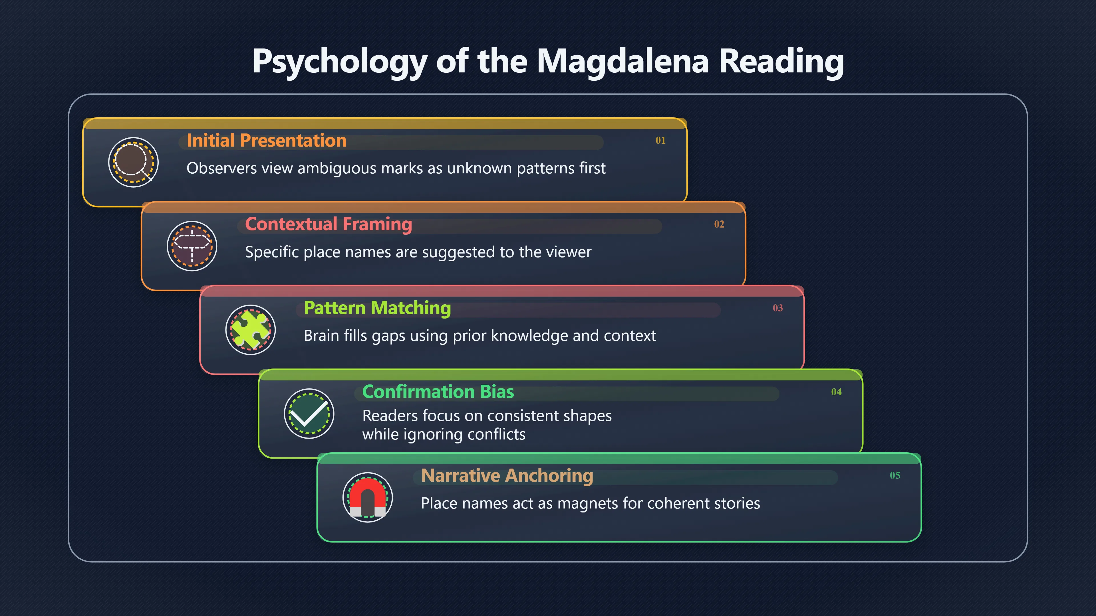Overview image for Why Readers Start Seeing Magdalena | roswell UFO ramey me 6248 d5 magdalena reading