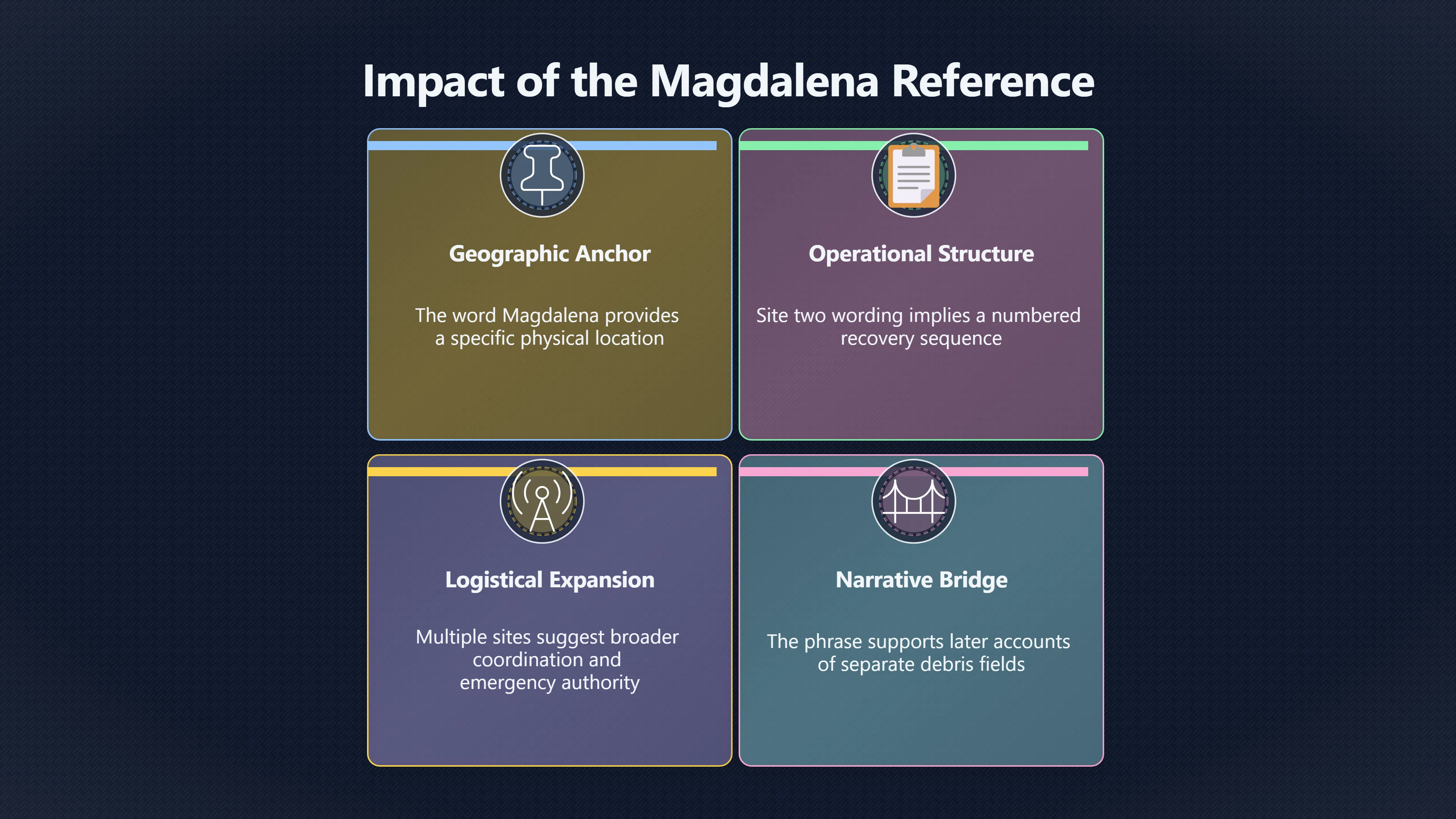 Overview image for Why Magdalena Changes the Roswell Map | roswell UFO ramey me 6248 d5 magdalena reading