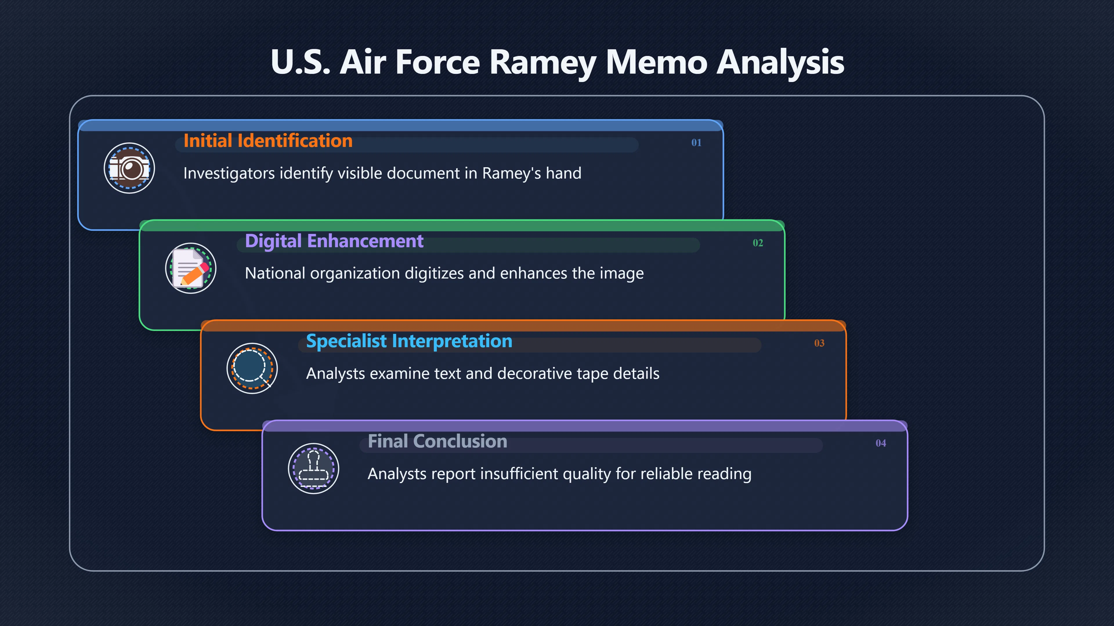 Overview image for When Official Analysts Tried to Read It | roswell UFO ramey me 6248 d5 memo legibility limi