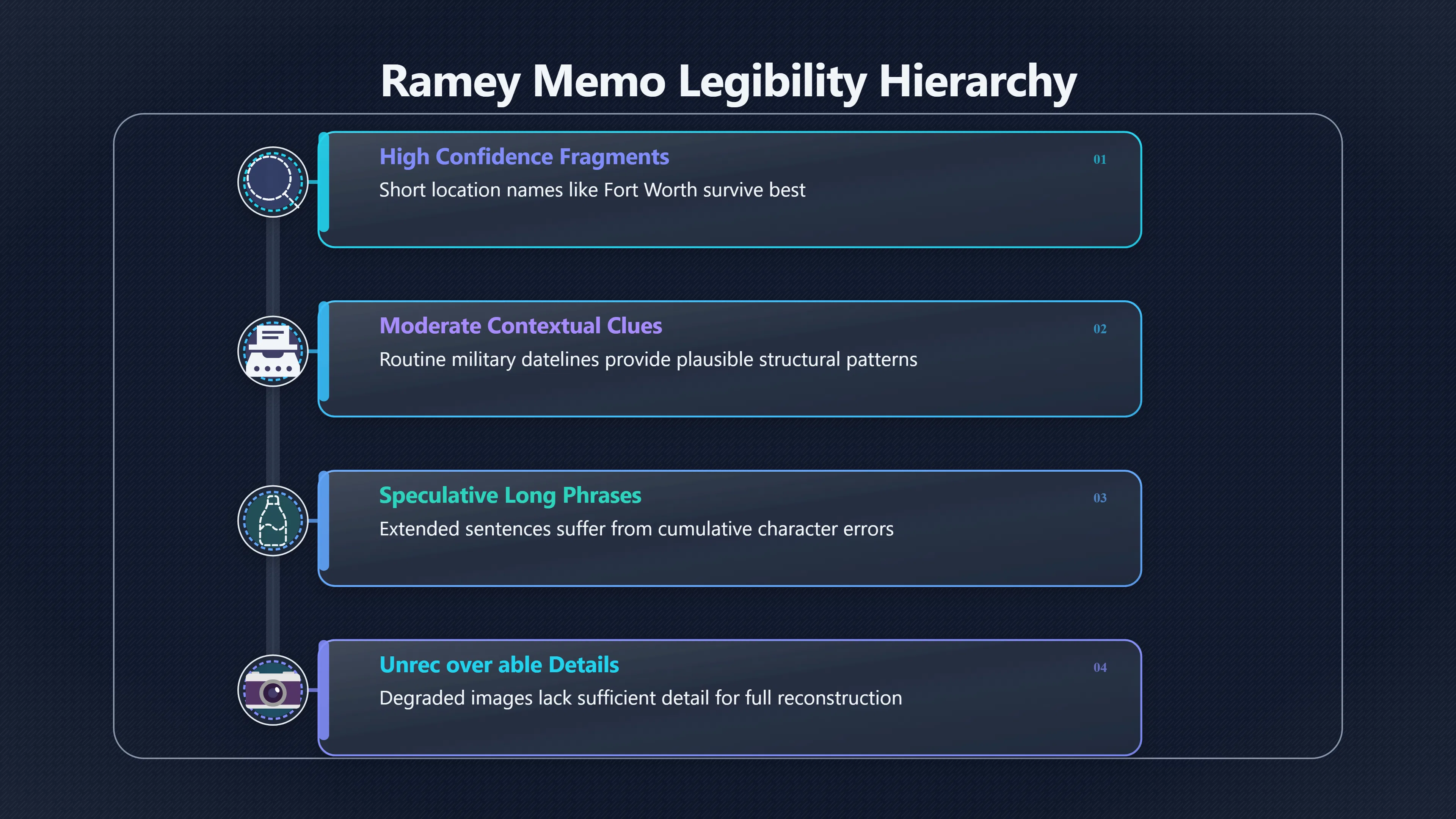 Overview image for What the Memo May Actually Let US Read | roswell UFO ramey me 6248 d5 memo legibility limi