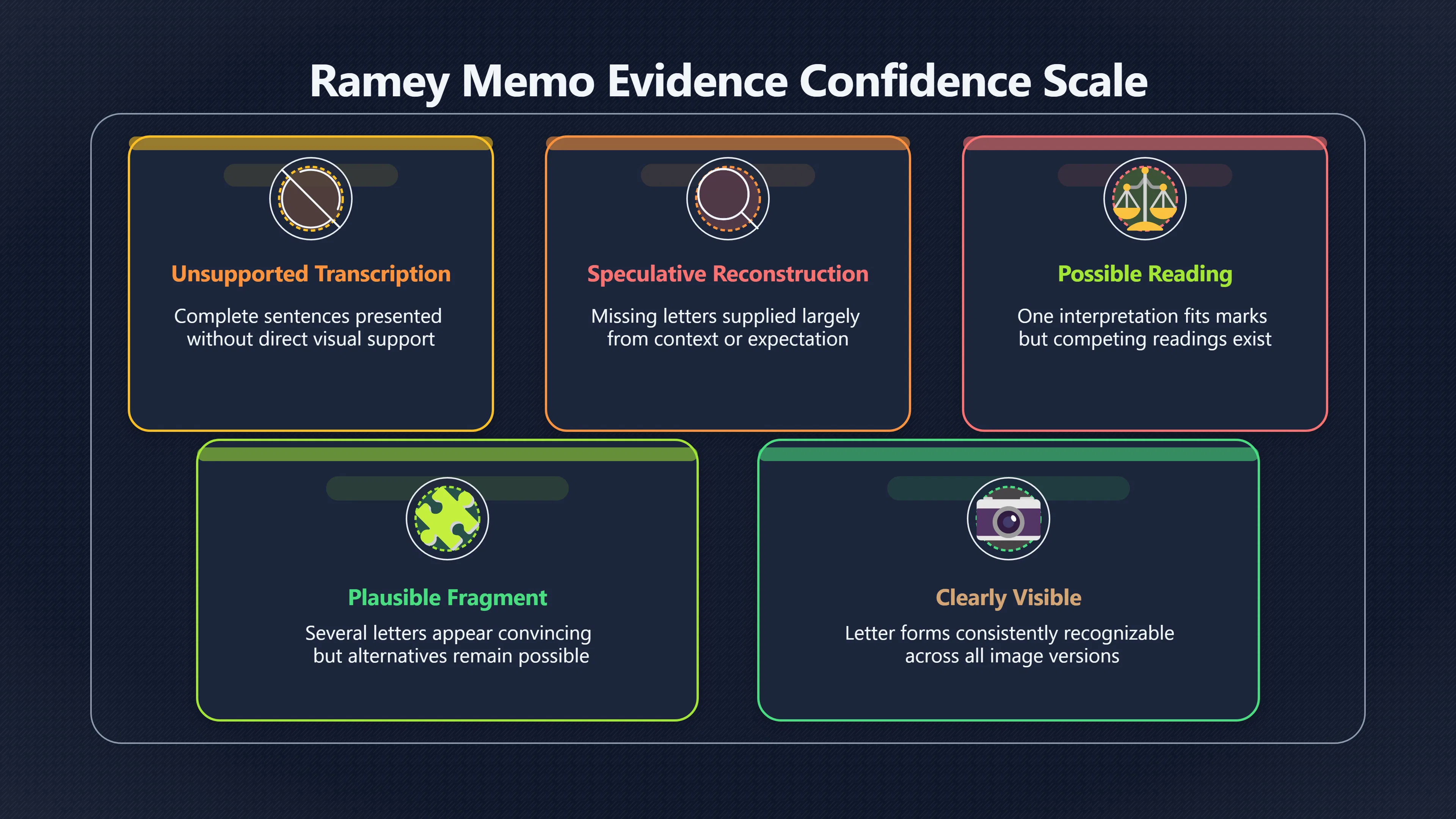 Overview image for How to Spot an Overconfident Memo Reading | roswell UFO ramey me 6248 d5 memo legibility limi