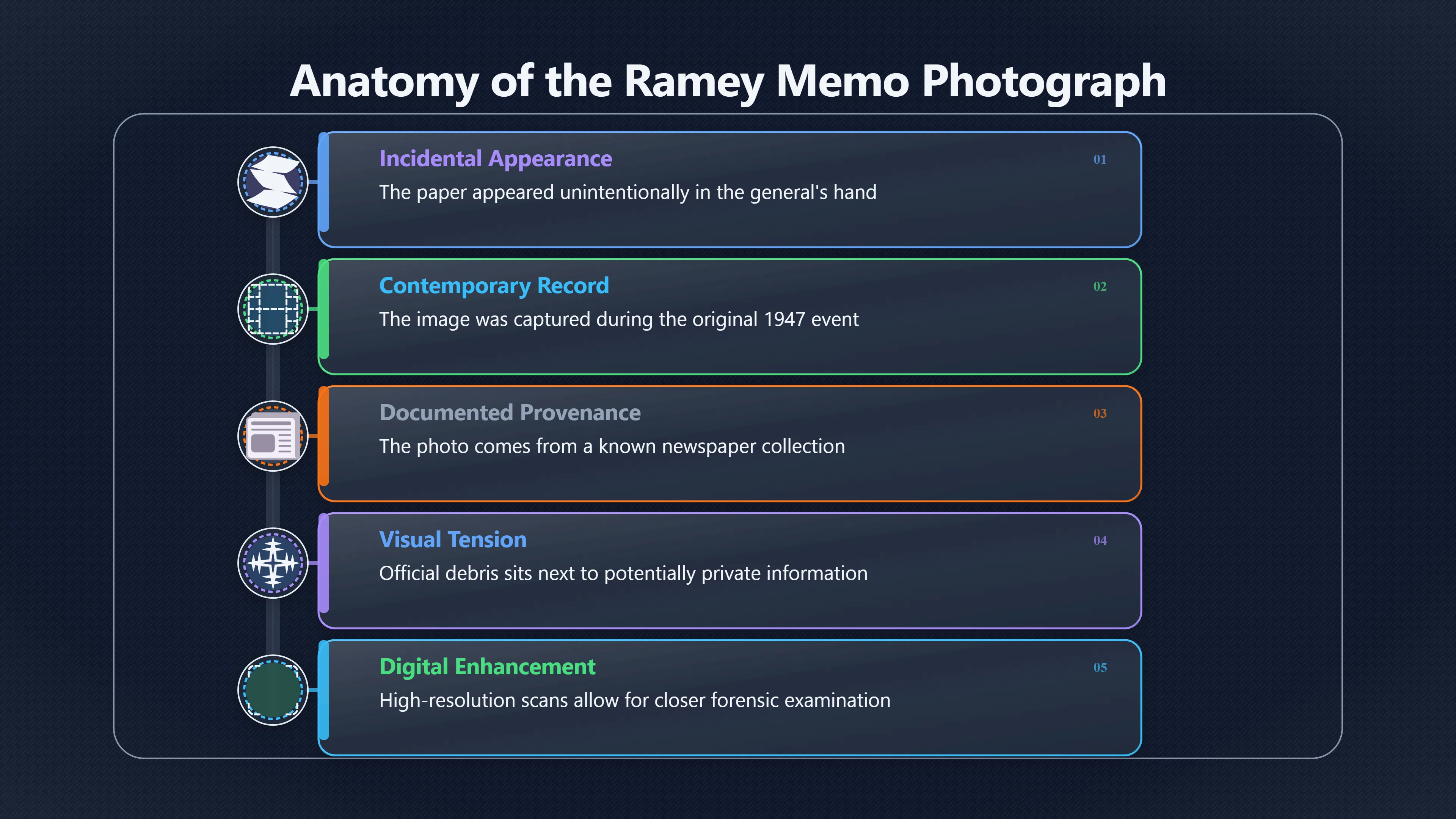 Overview image for Why This One Photo Changed Roswell | roswell UFO ramey me 6248 d5 memo roswell culture