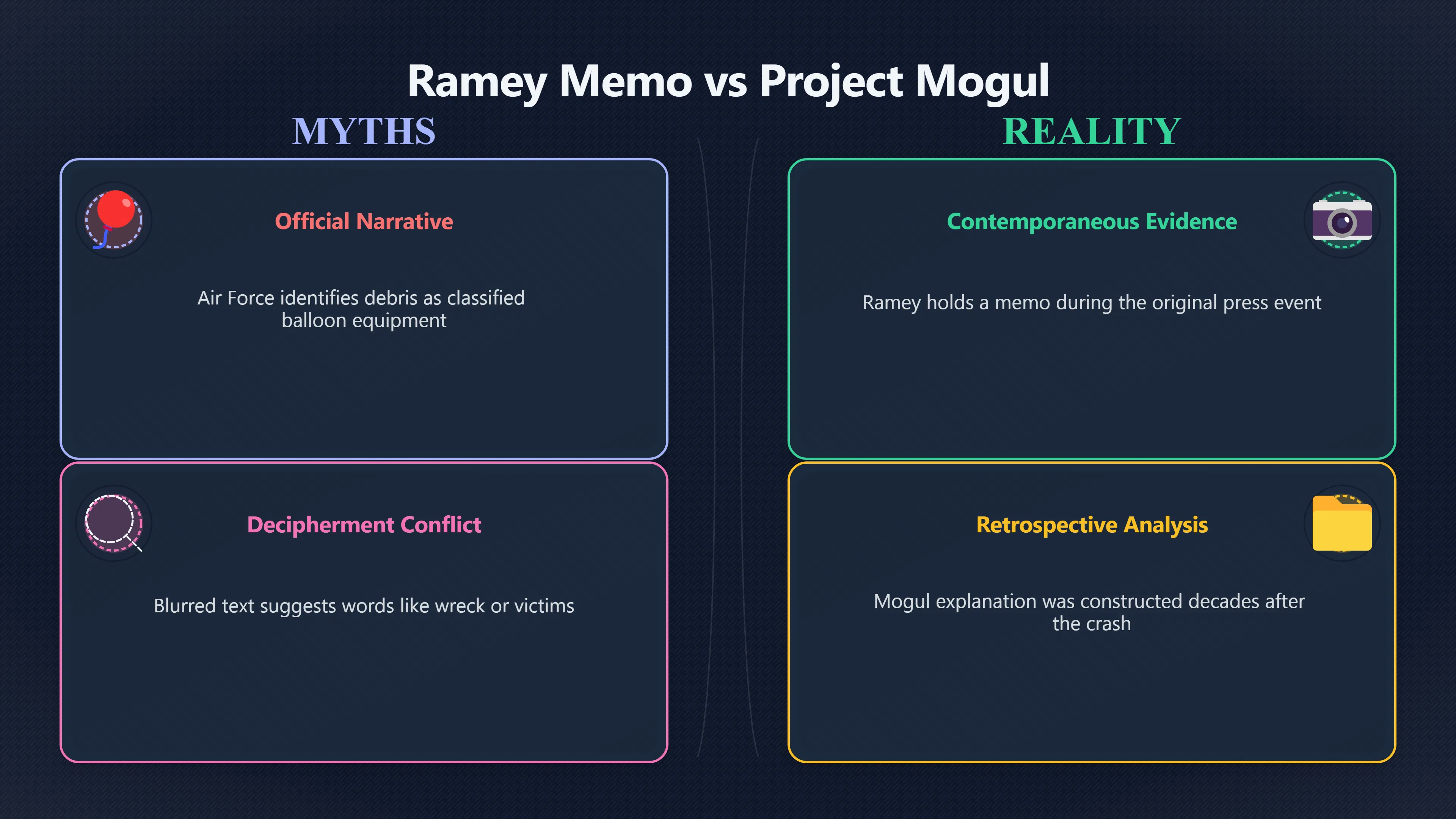 Overview image for Where the Memo Meets the Balloon Story | roswell UFO ramey me 6248 d5 memo roswell culture