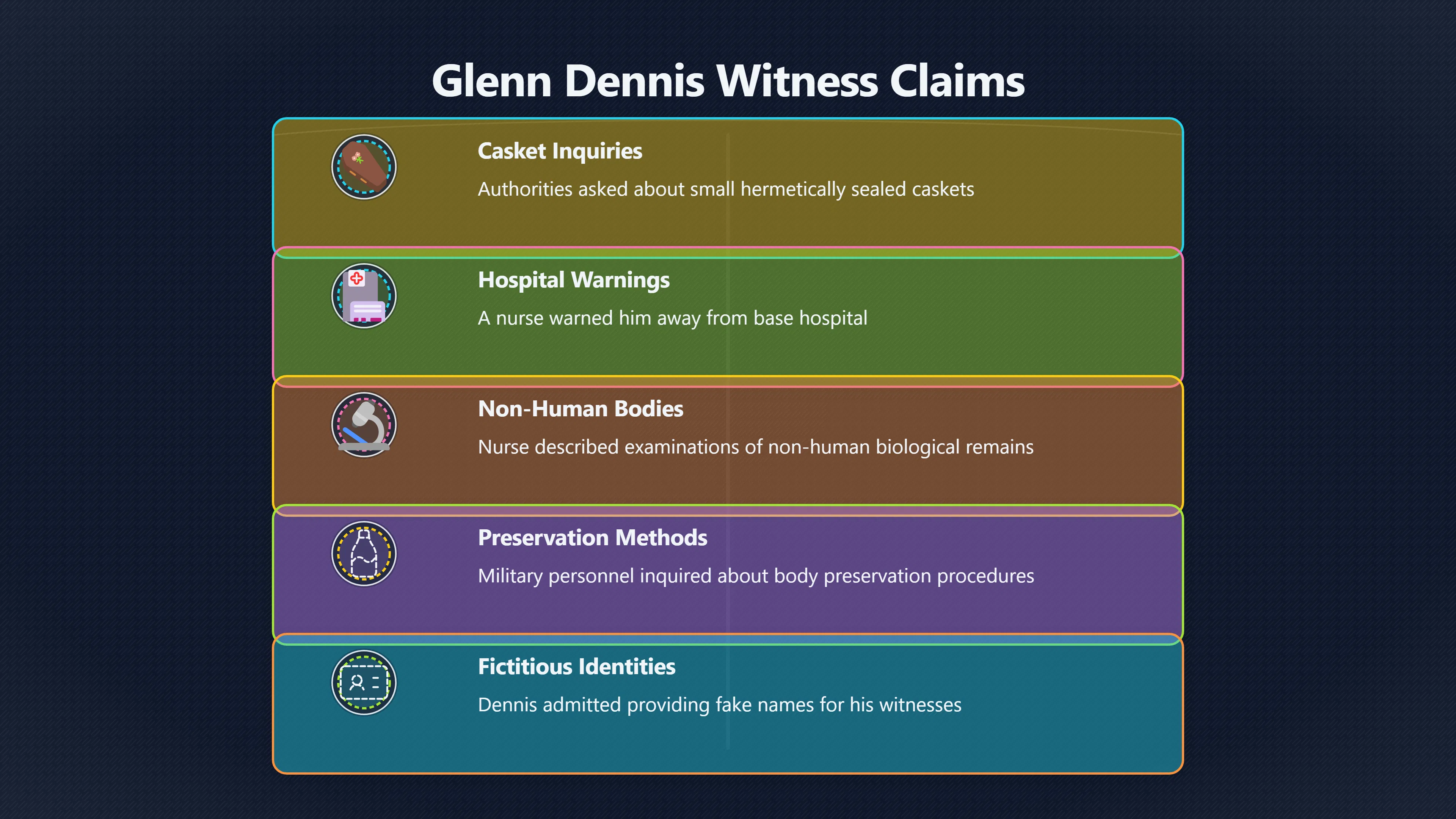 Overview image for Can the Memo Support Glenn Dennis's Story? | roswell UFO ramey me 6248 d5 memo vs witnesses