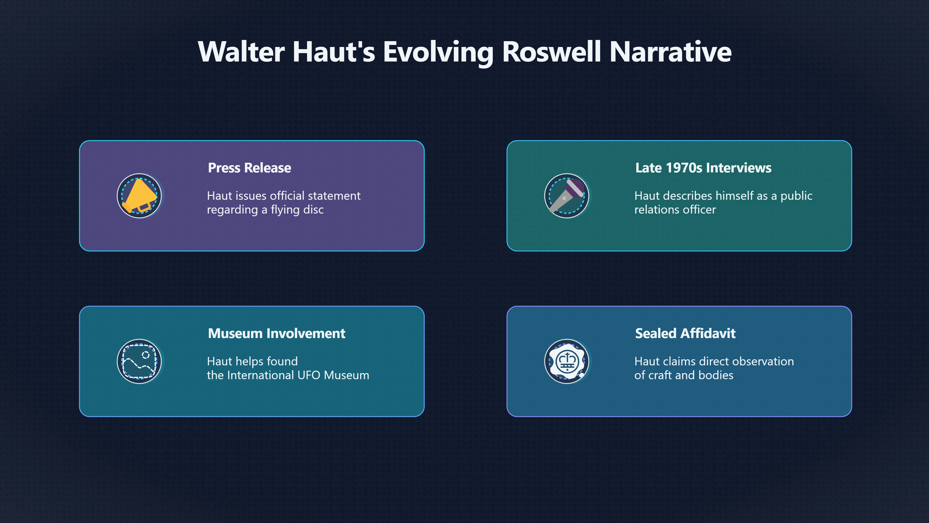Overview image for Why Did Walter Haut's Story Grow Later? | roswell UFO ramey me 6248 d5 memo vs witnesses