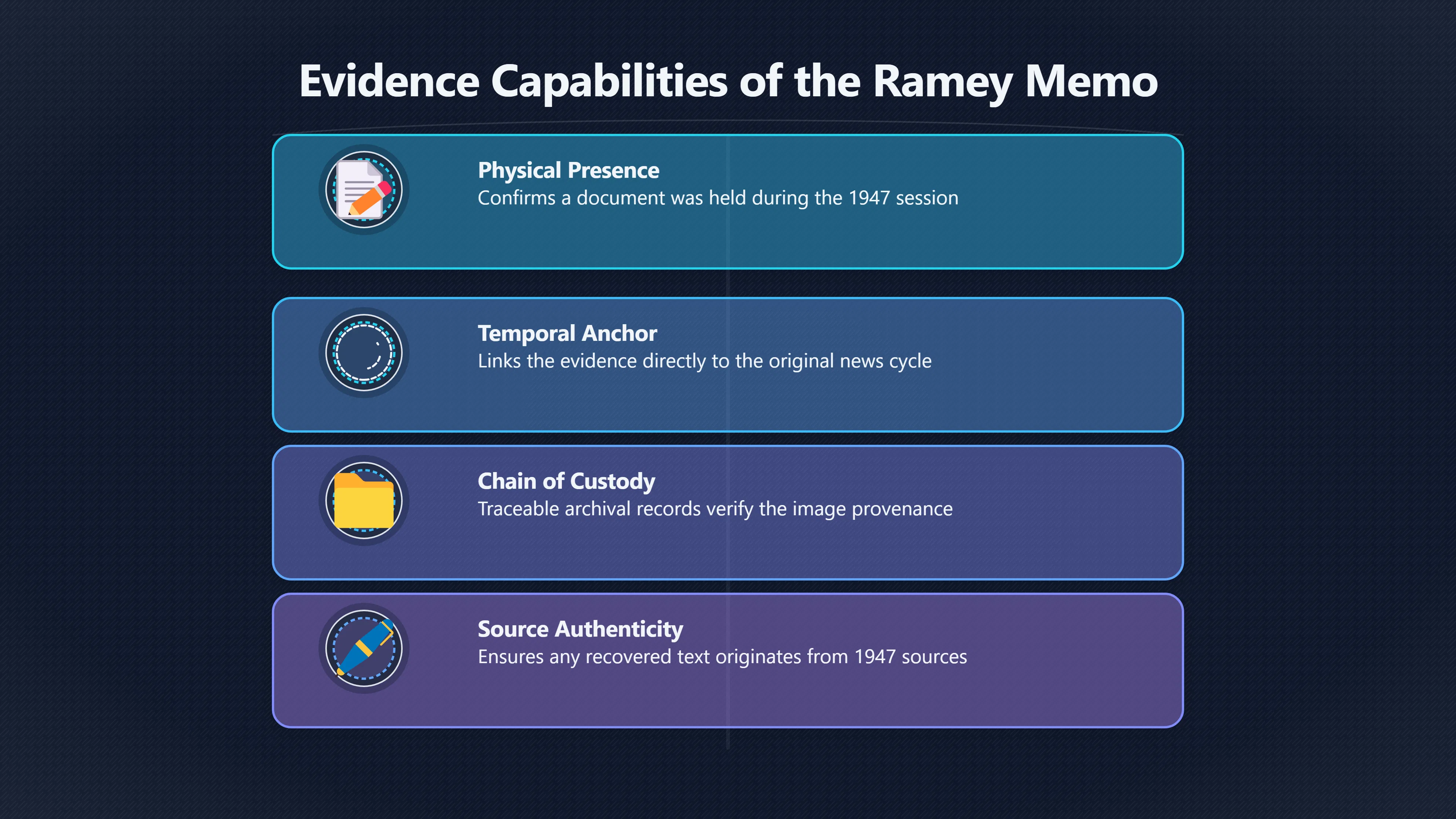 Overview image for Photo Evidence or Witness Memory: Which Carries More? | roswell UFO ramey me 6248 d5 memo vs witnesses