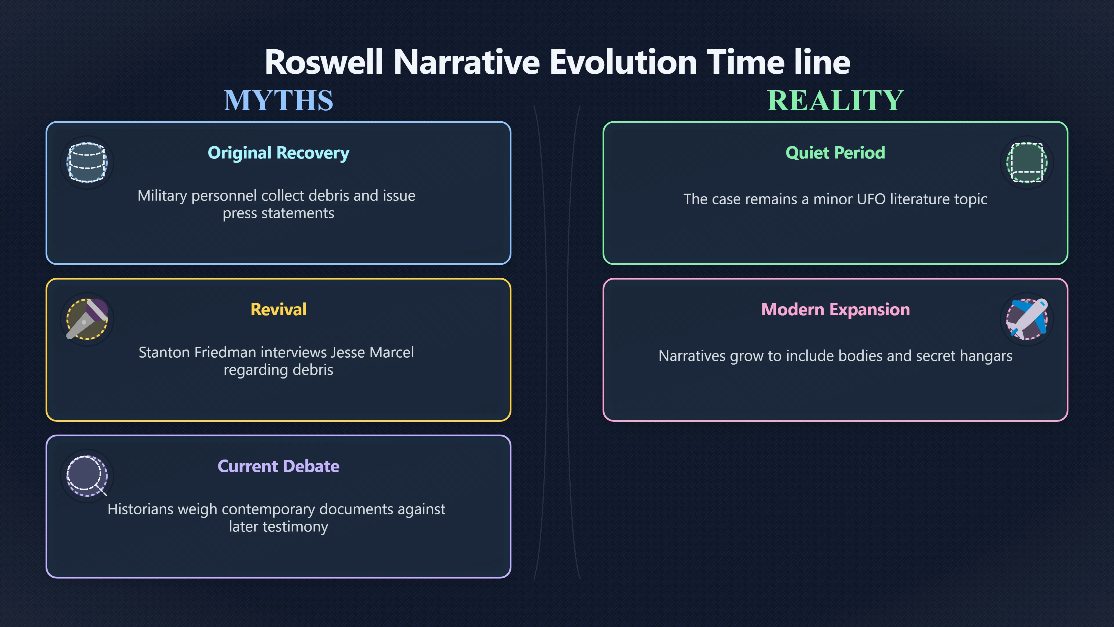 Overview image for Why Timing Matters in Roswell Testimony | roswell UFO ramey me 6248 d5 memo vs witnesses