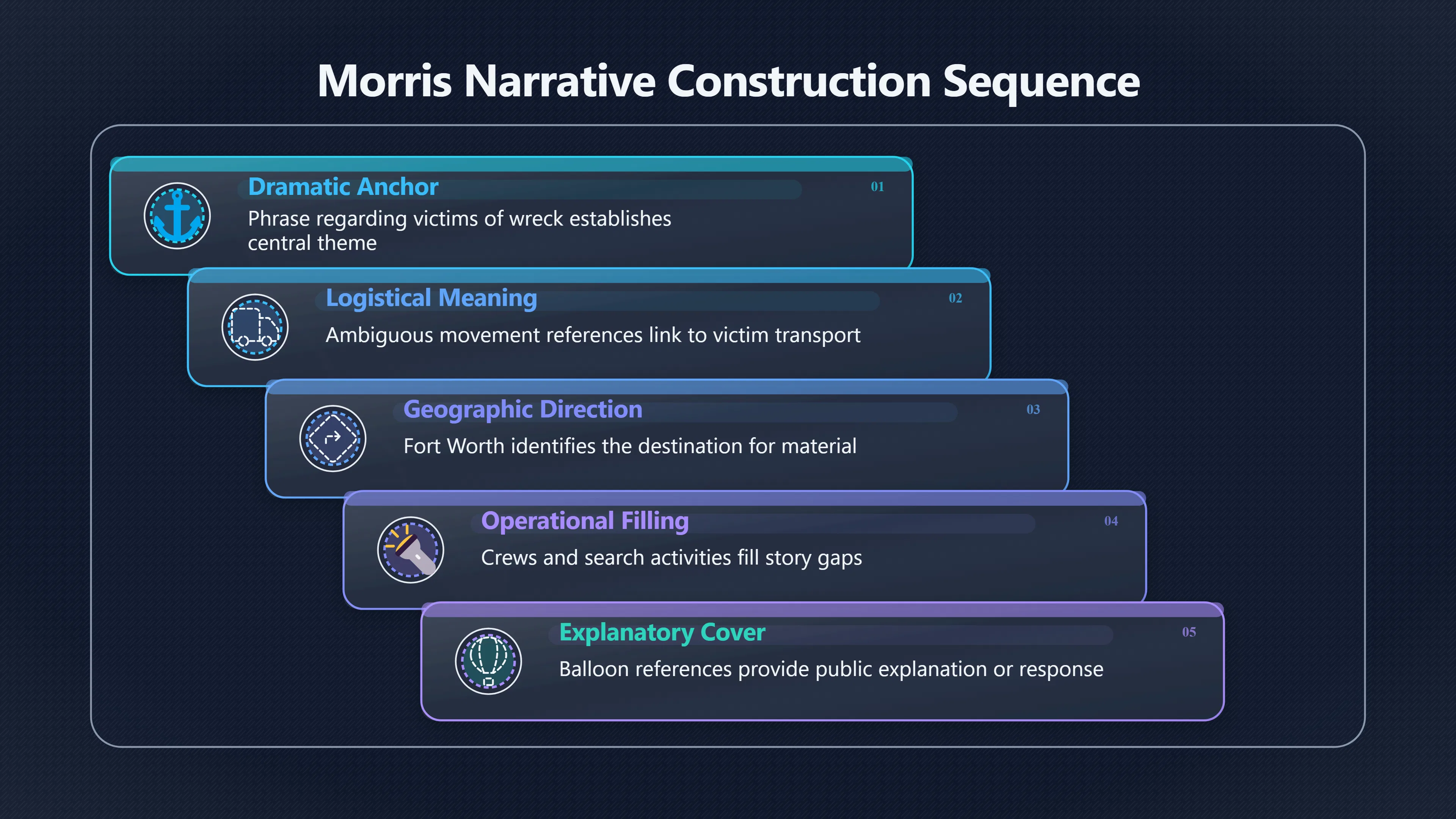 Overview image for How Fragments Became a Roswell Narrative | roswell UFO ramey me 6248 d5 neil morris versions