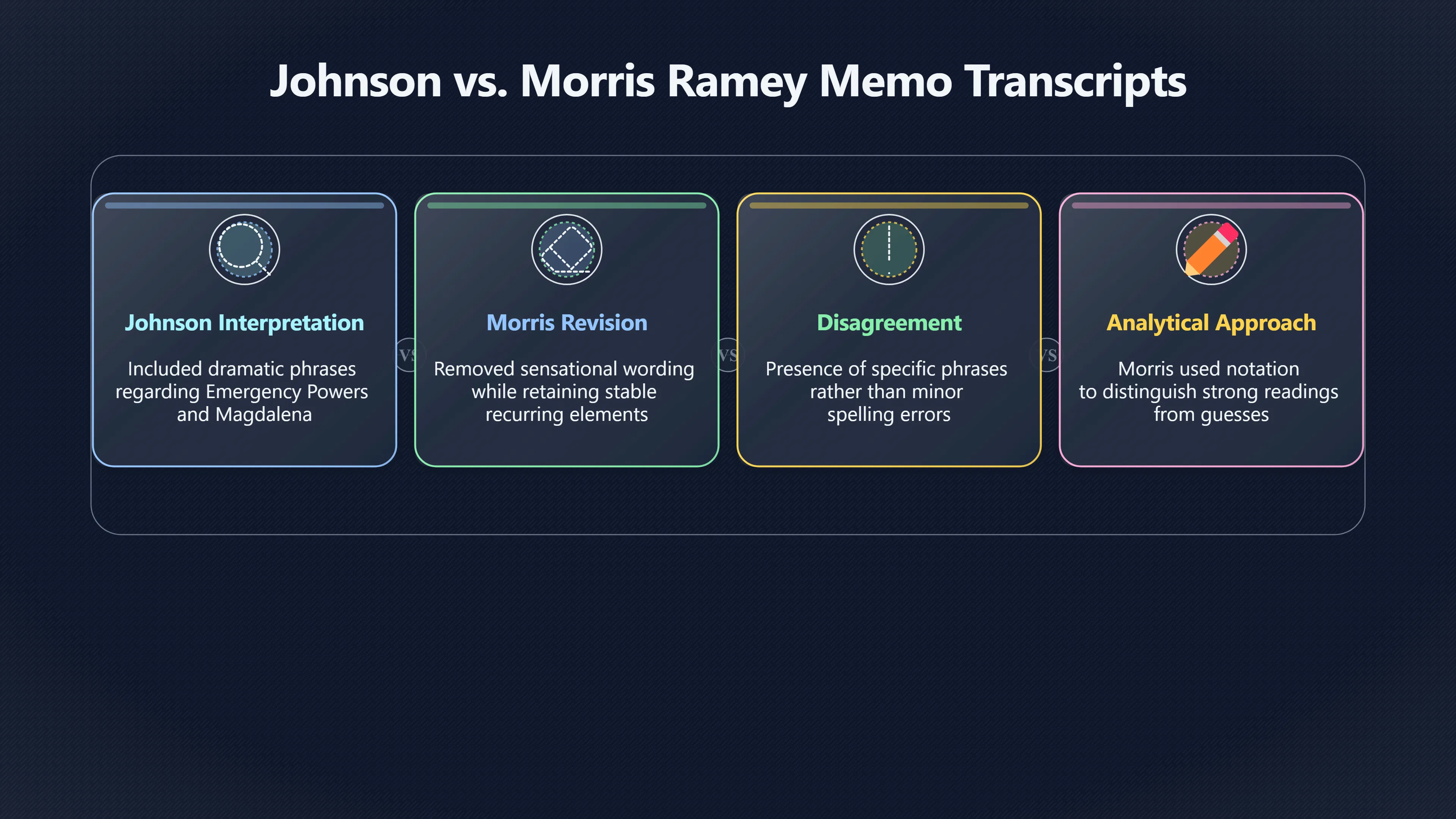 Overview image for When Two Transcripts Told Different Stories | roswell UFO ramey me 6248 d5 neil morris versions