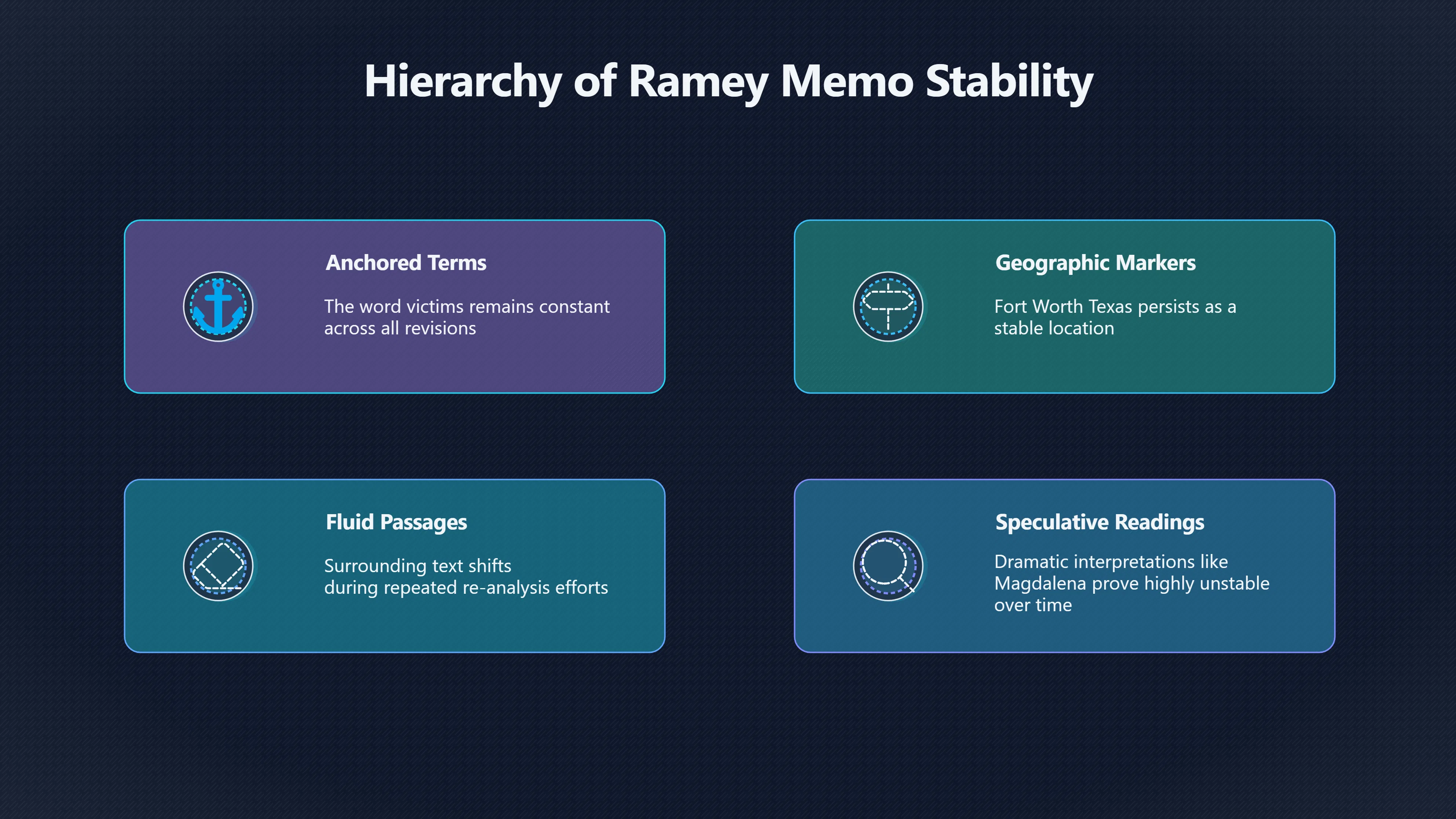 Overview image for Why One Word Survived a Shifting Transcript | roswell UFO ramey me 6248 d5 neil morris versions
