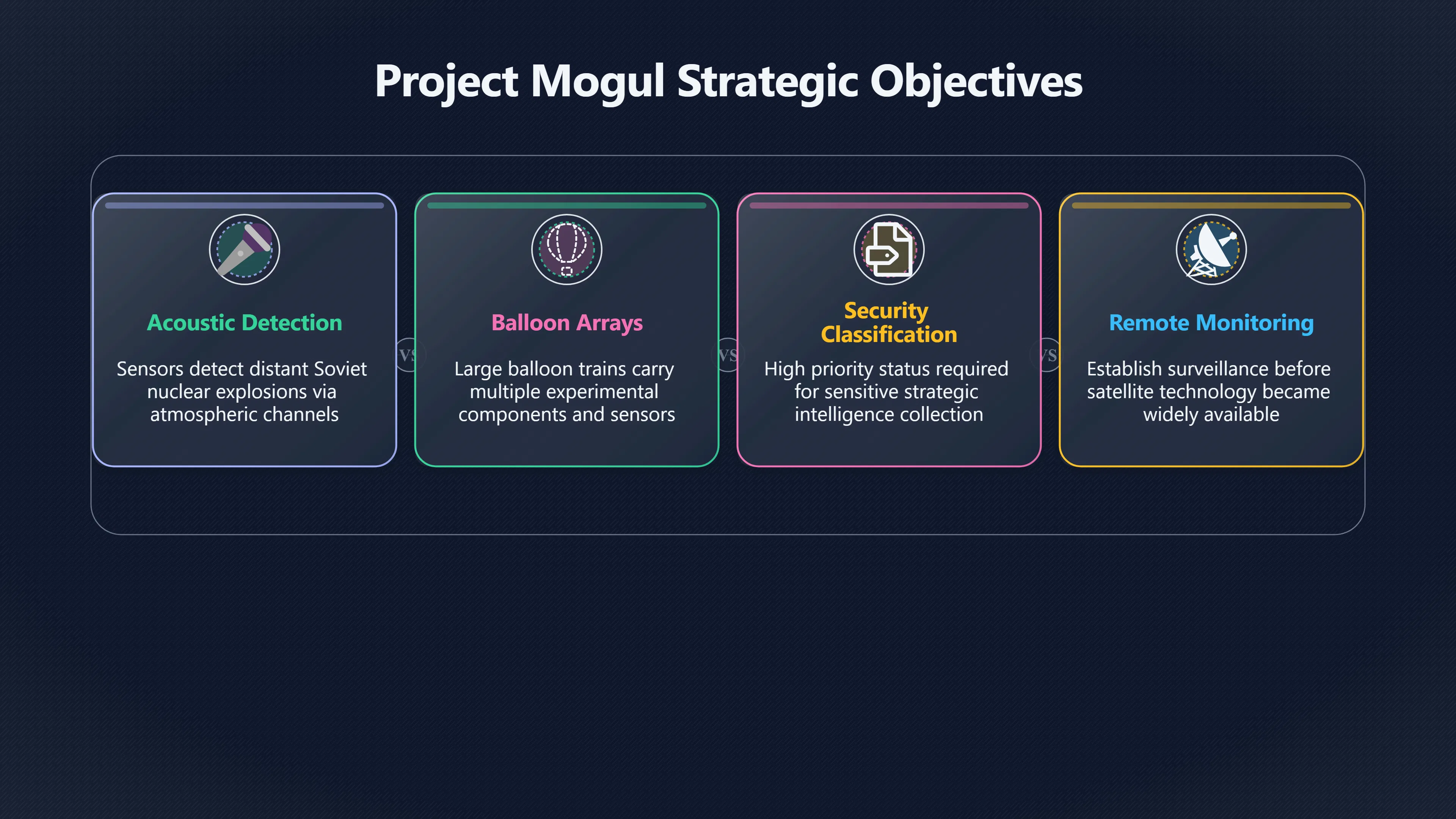 Overview image for Why New Mexico Fit the Mogul Story | roswell UFO ramey me 6248 d5 project mogul explan