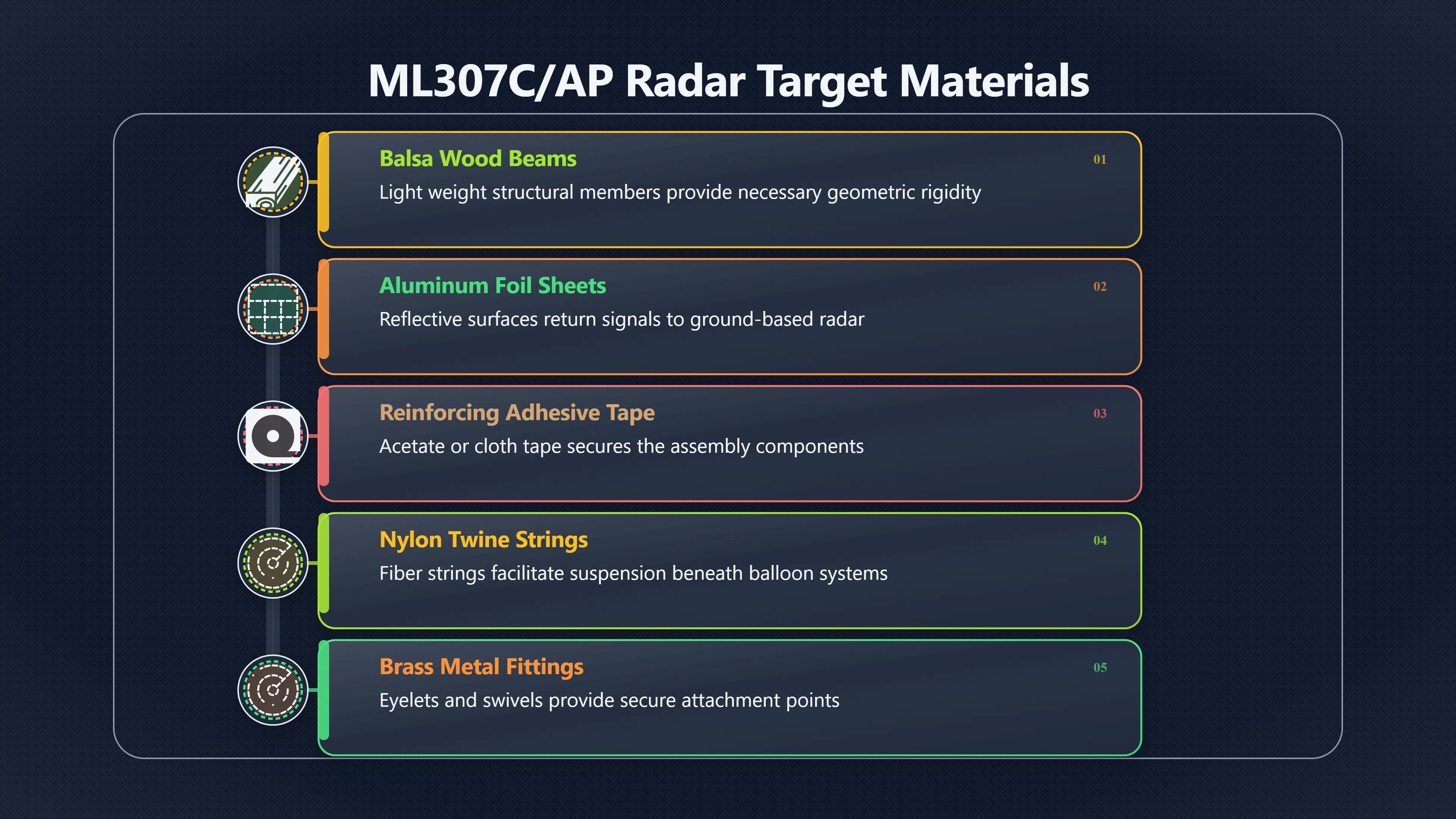 Overview image for Why the Small Materials Matter Most | roswell UFO ramey me 6248 d5 radar reflector debr