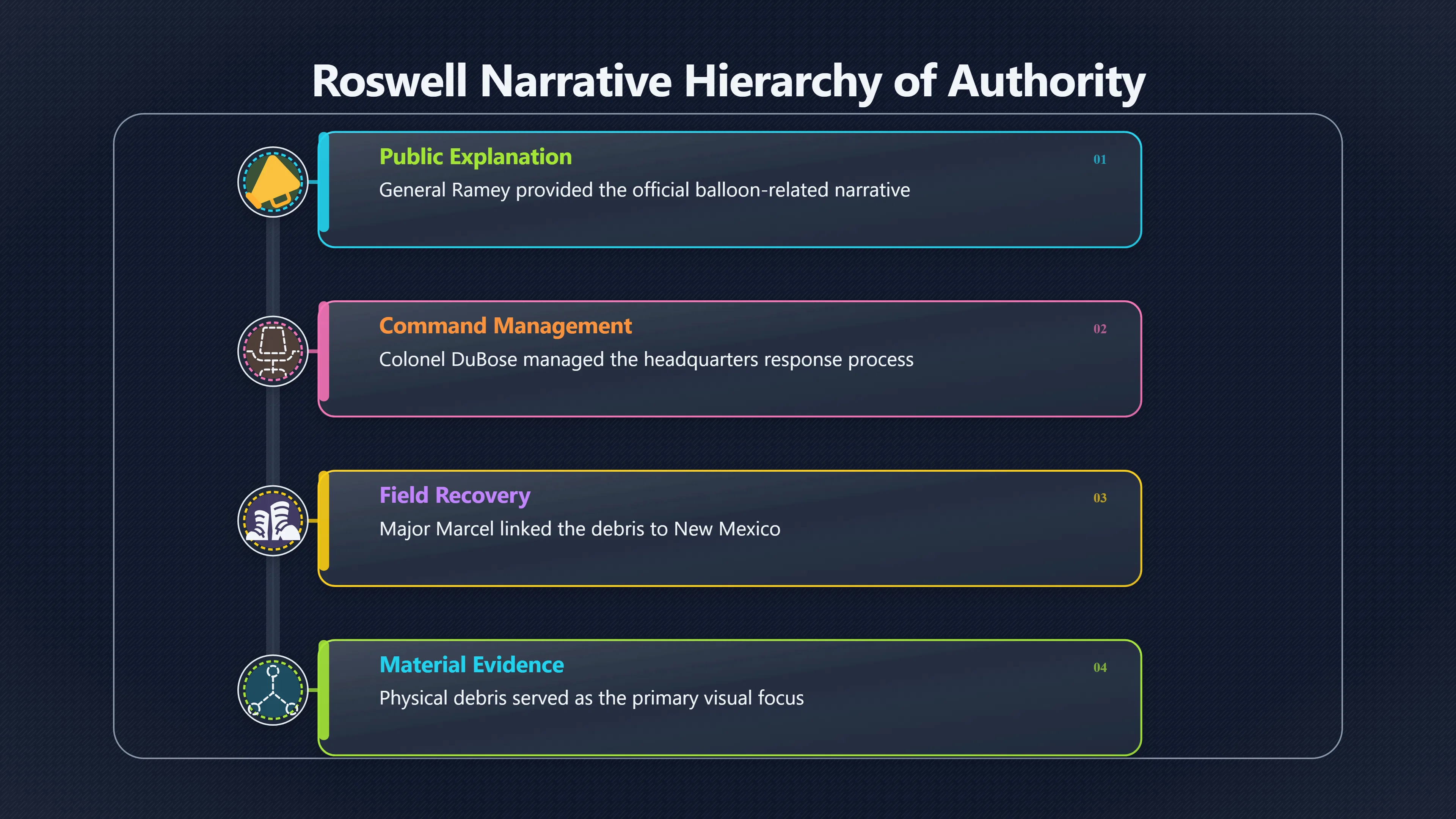 Overview image for Why Three Officers in One Room Matter | roswell UFO ramey me 6248 d5 roger ramey role