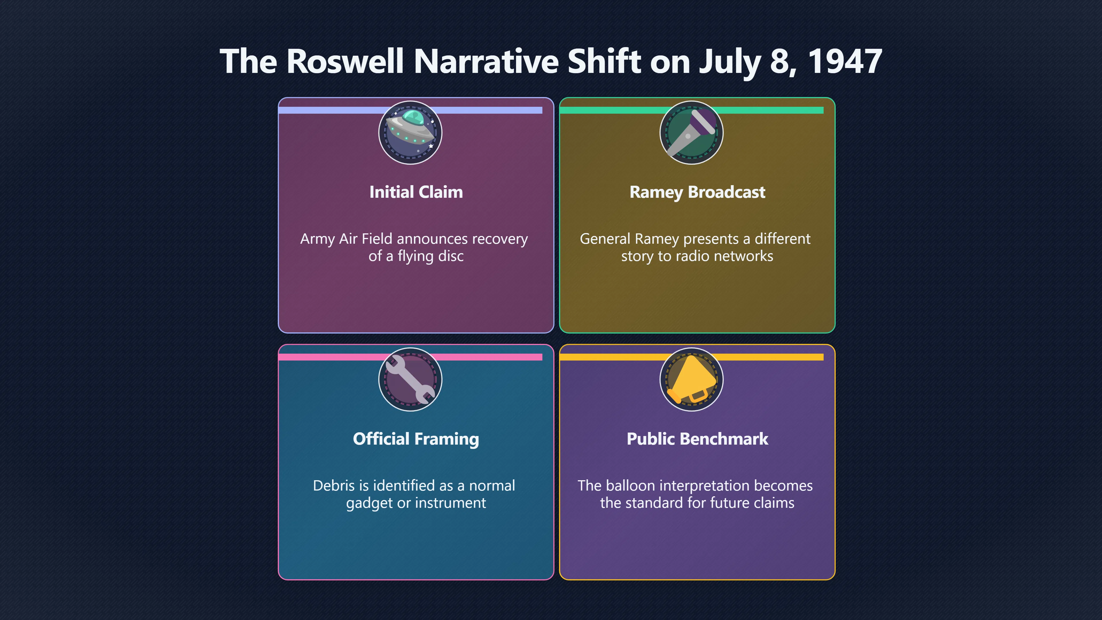Overview image for Why Ramey's Broadcast Mattered | roswell UFO ramey me 6248 d5 roger ramey role