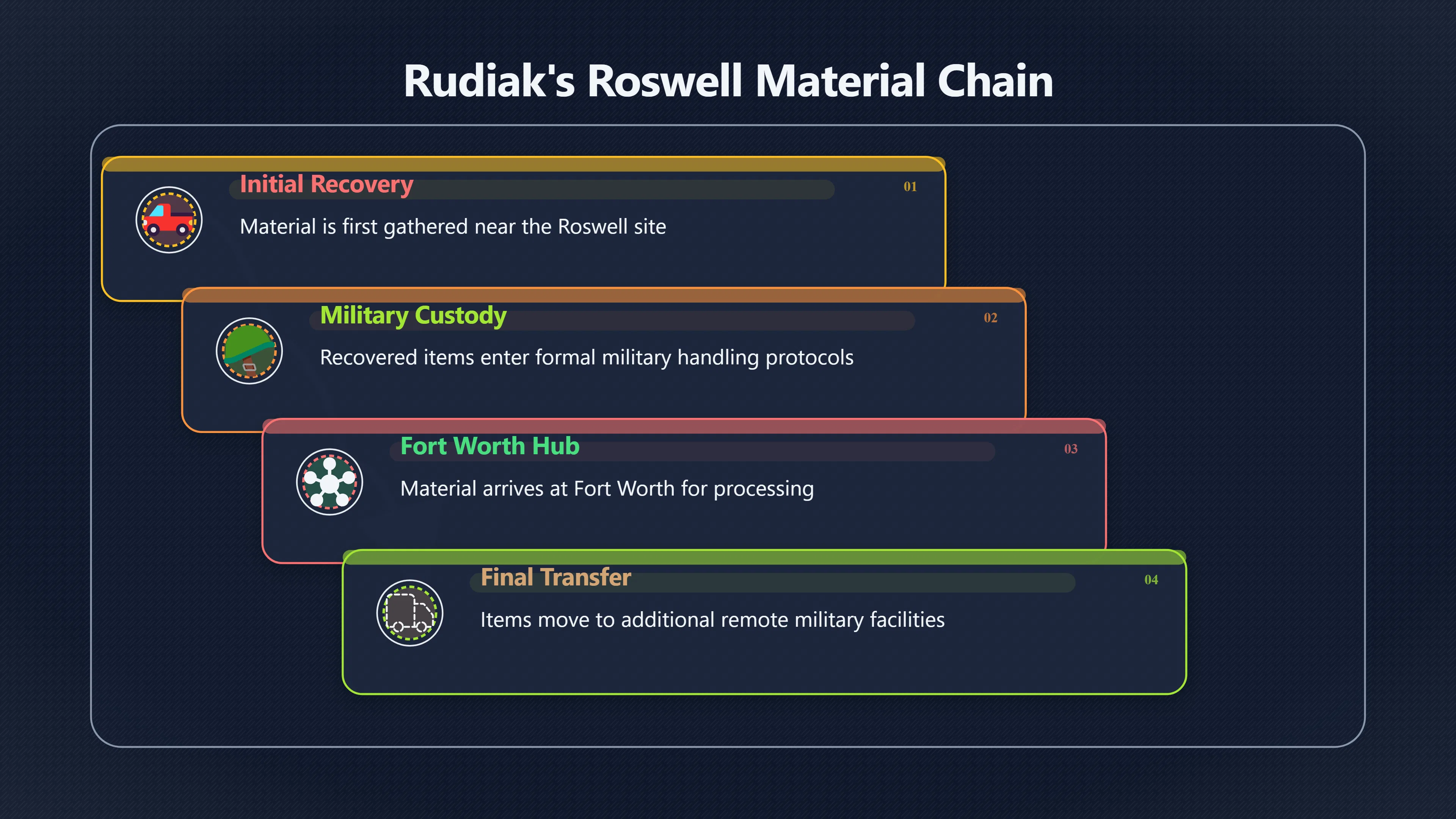 Overview image for Was the Memo Tracking Roswell Material? | roswell UFO ramey me 6248 d5 rudiak roswell proof