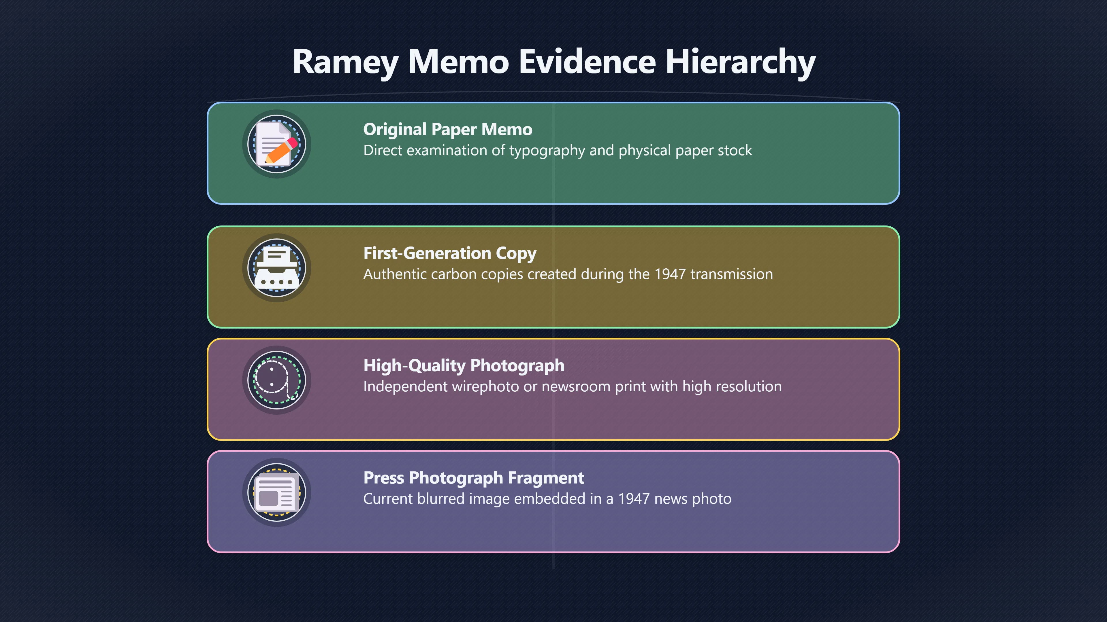Overview image for Could the Original Memo Still Settle It? | roswell UFO ramey me 6248 d5 stronger memo eviden