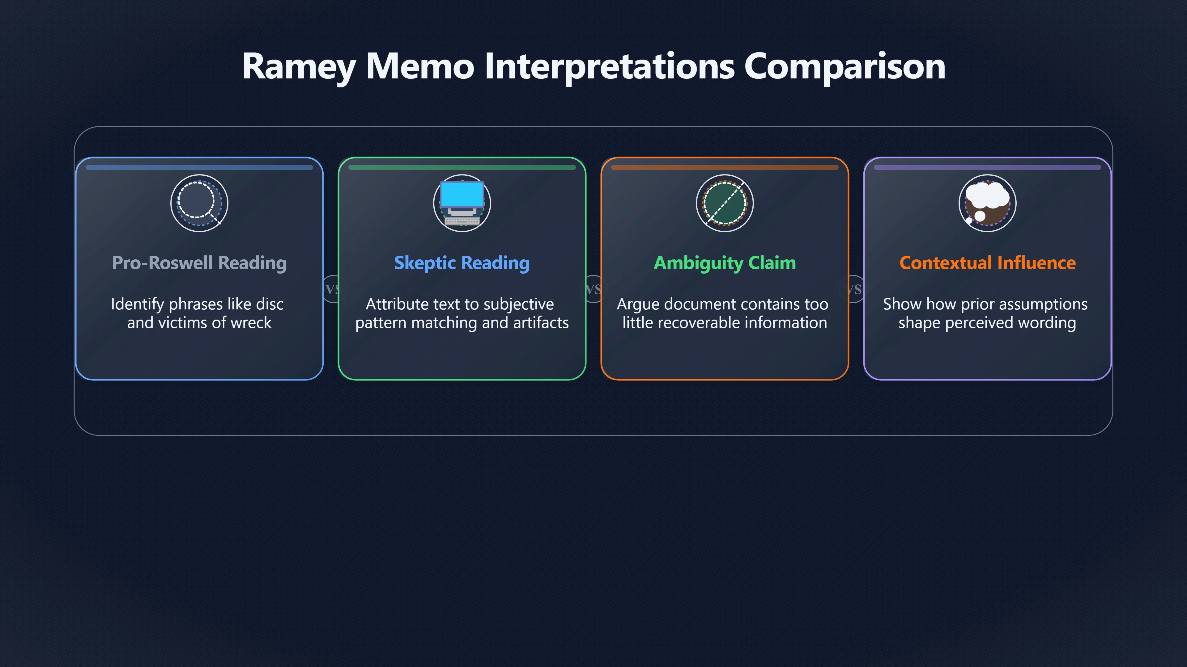 Overview image for Why Ramey Memo Readings Keep Splitting | roswell UFO ramey me 6248 d5 stronger memo eviden